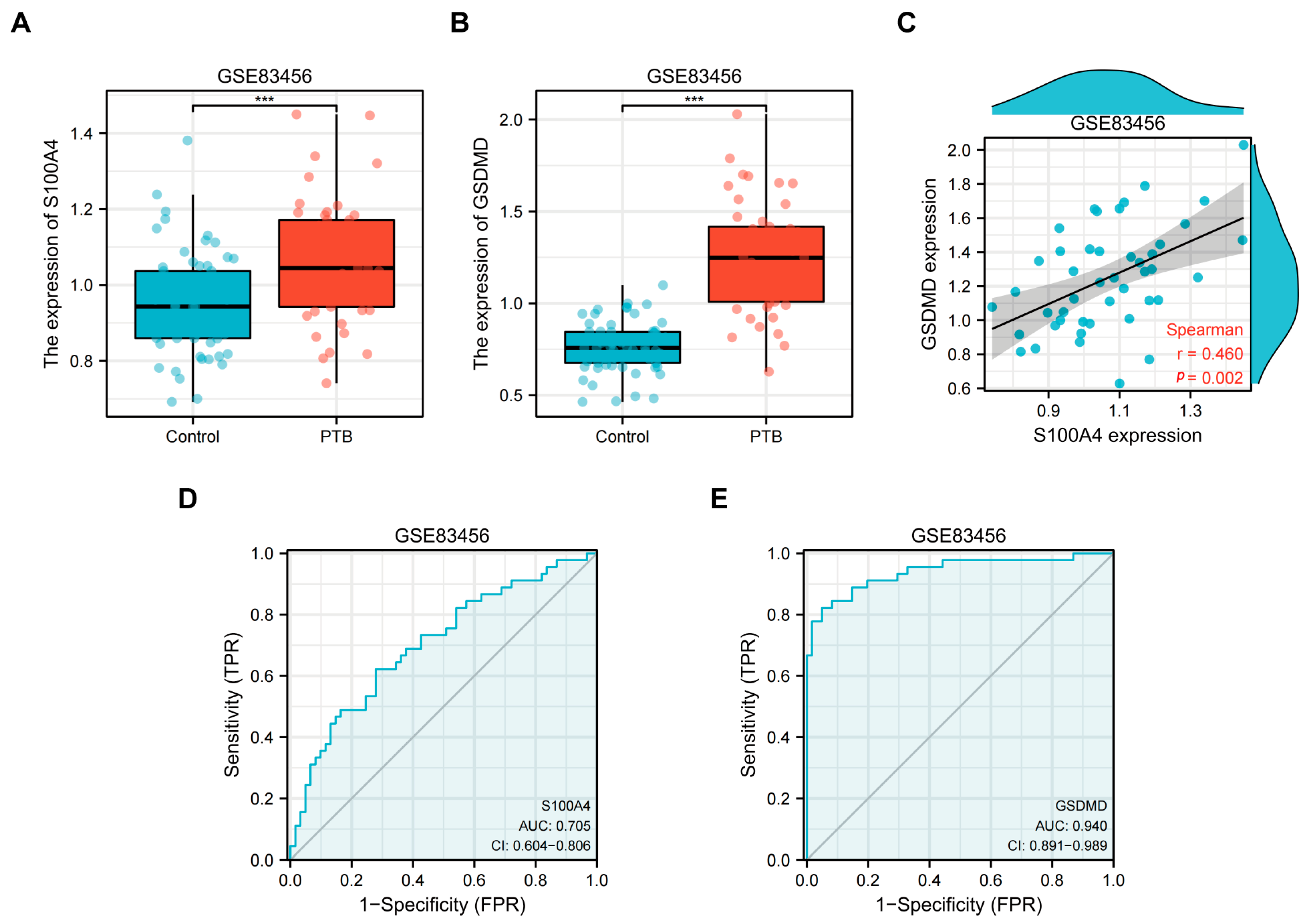 Ijms 24 12709 g001 Ijms 24 12709 g001