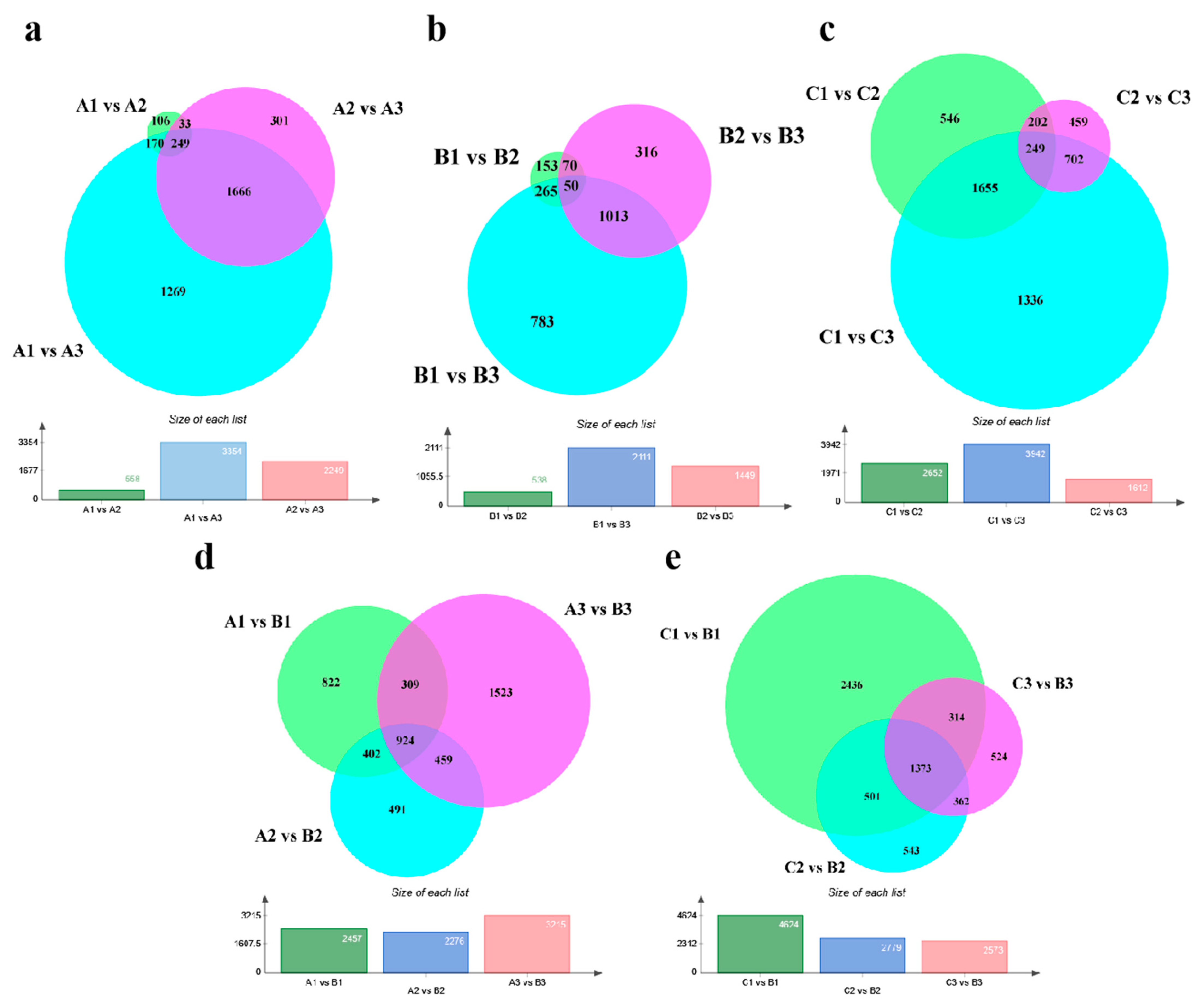 Ijms 24 12718 g003 Ijms 24 12718 g003