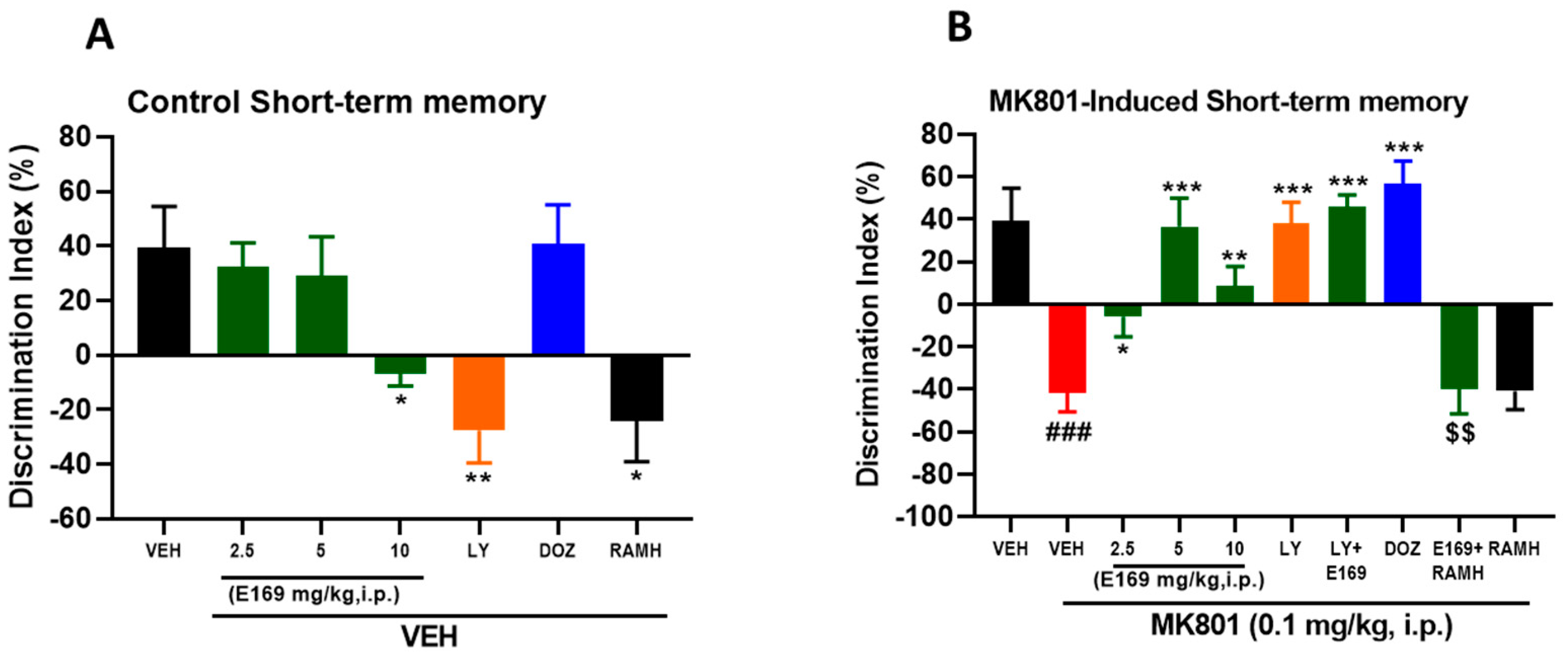 Ijms 24 12719 g004 Ijms 24 12719 g004