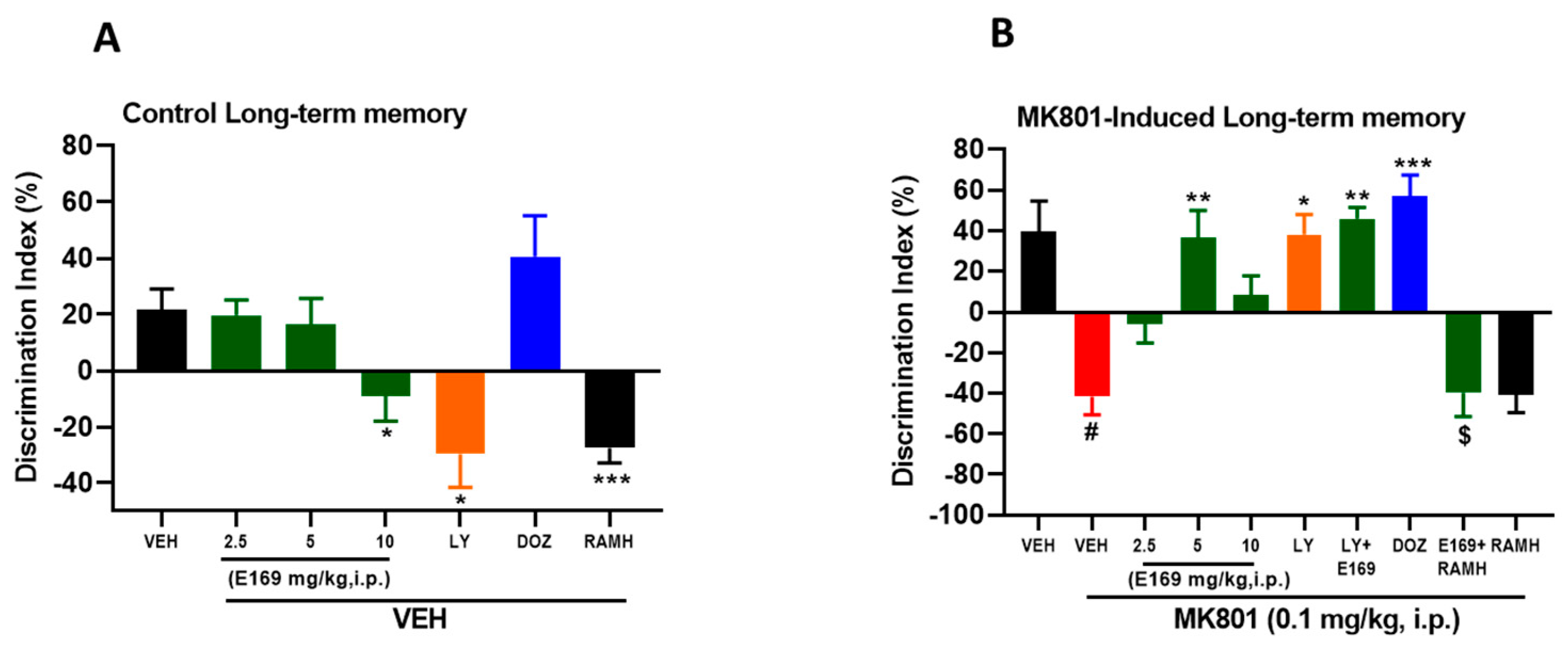 Ijms 24 12719 g005 Ijms 24 12719 g005