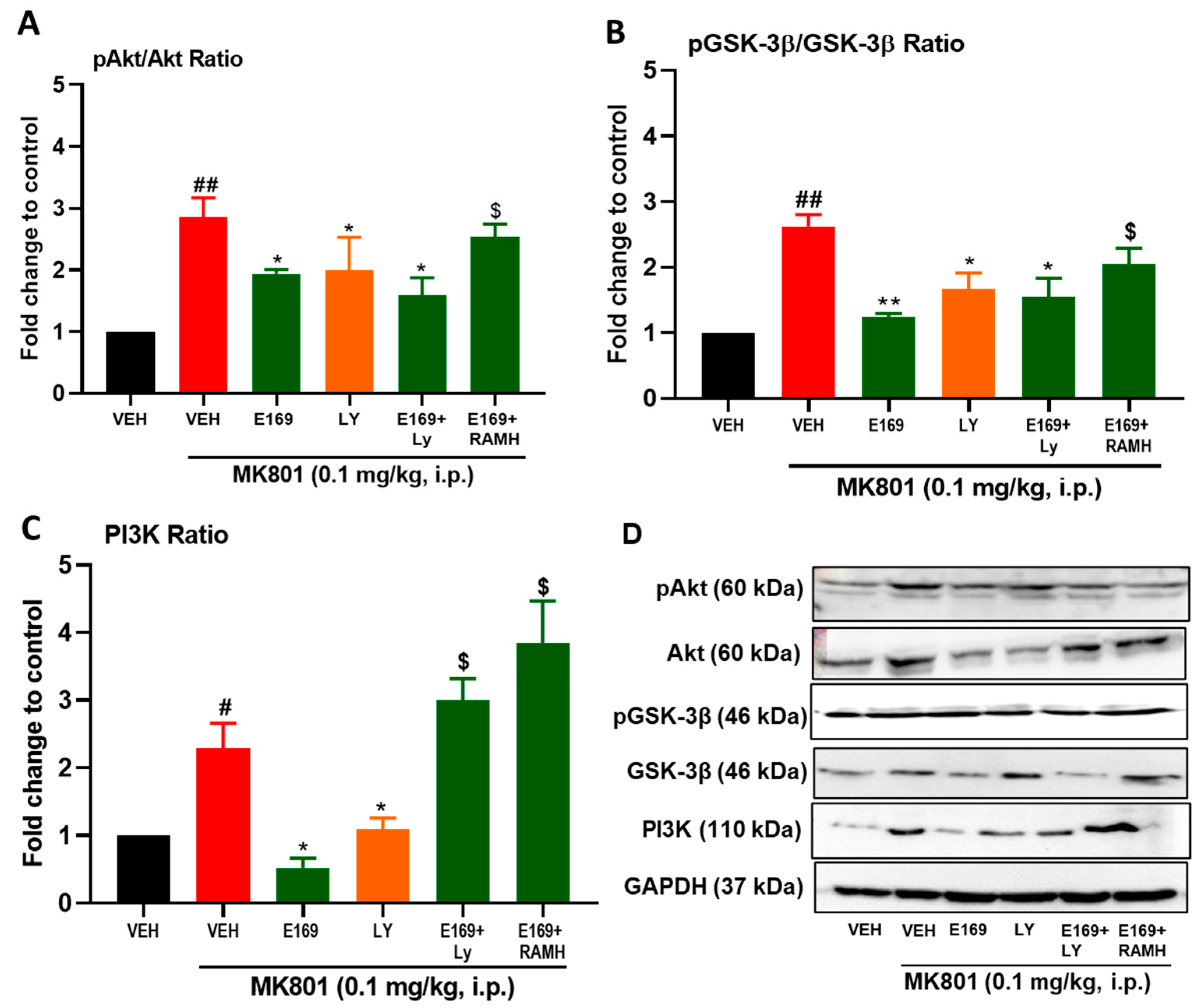 Ijms 24 12719 g006 Ijms 24 12719 g006
