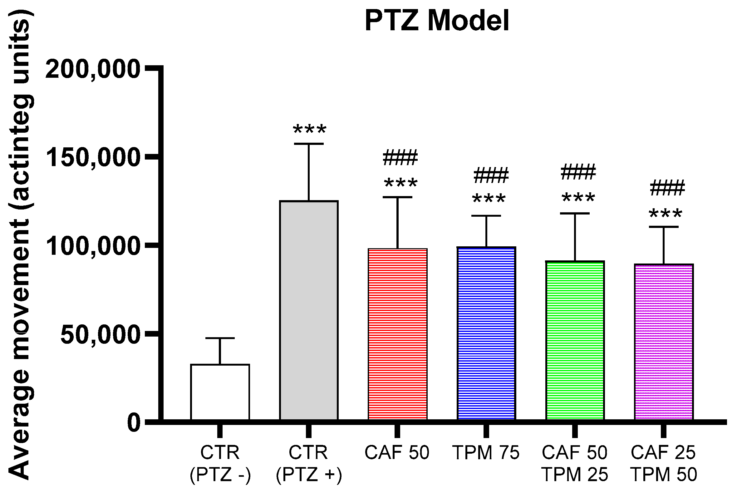 Ijms 24 12723 g002 Ijms 24 12723 g002