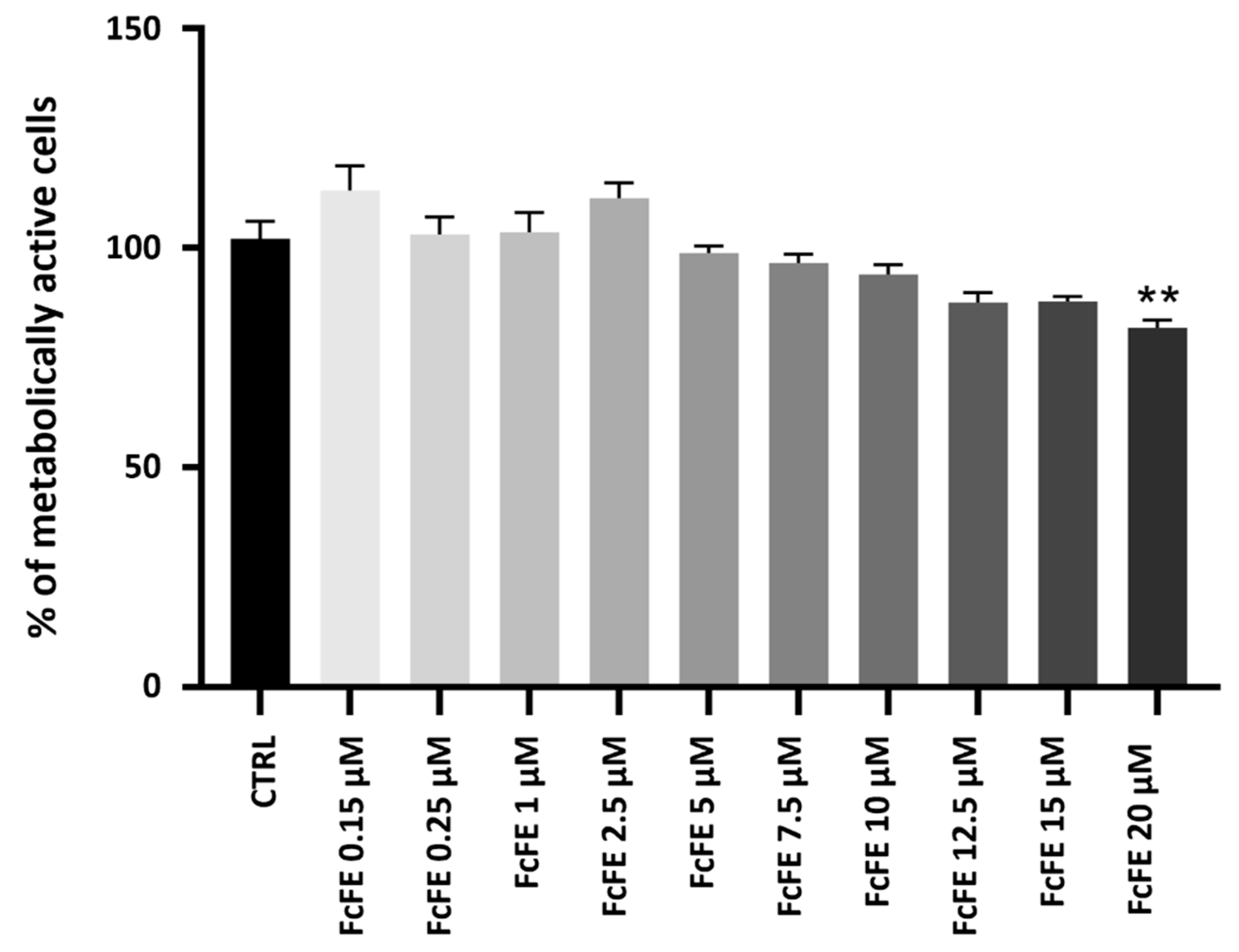 Ijms 24 12735 g002 Ijms 24 12735 g002