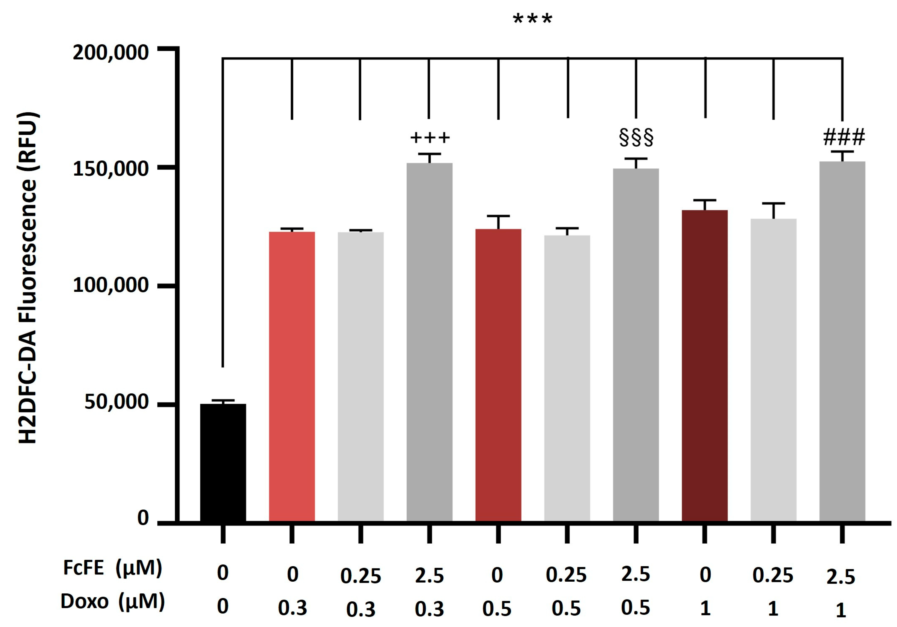 Ijms 24 12735 g004 Ijms 24 12735 g004