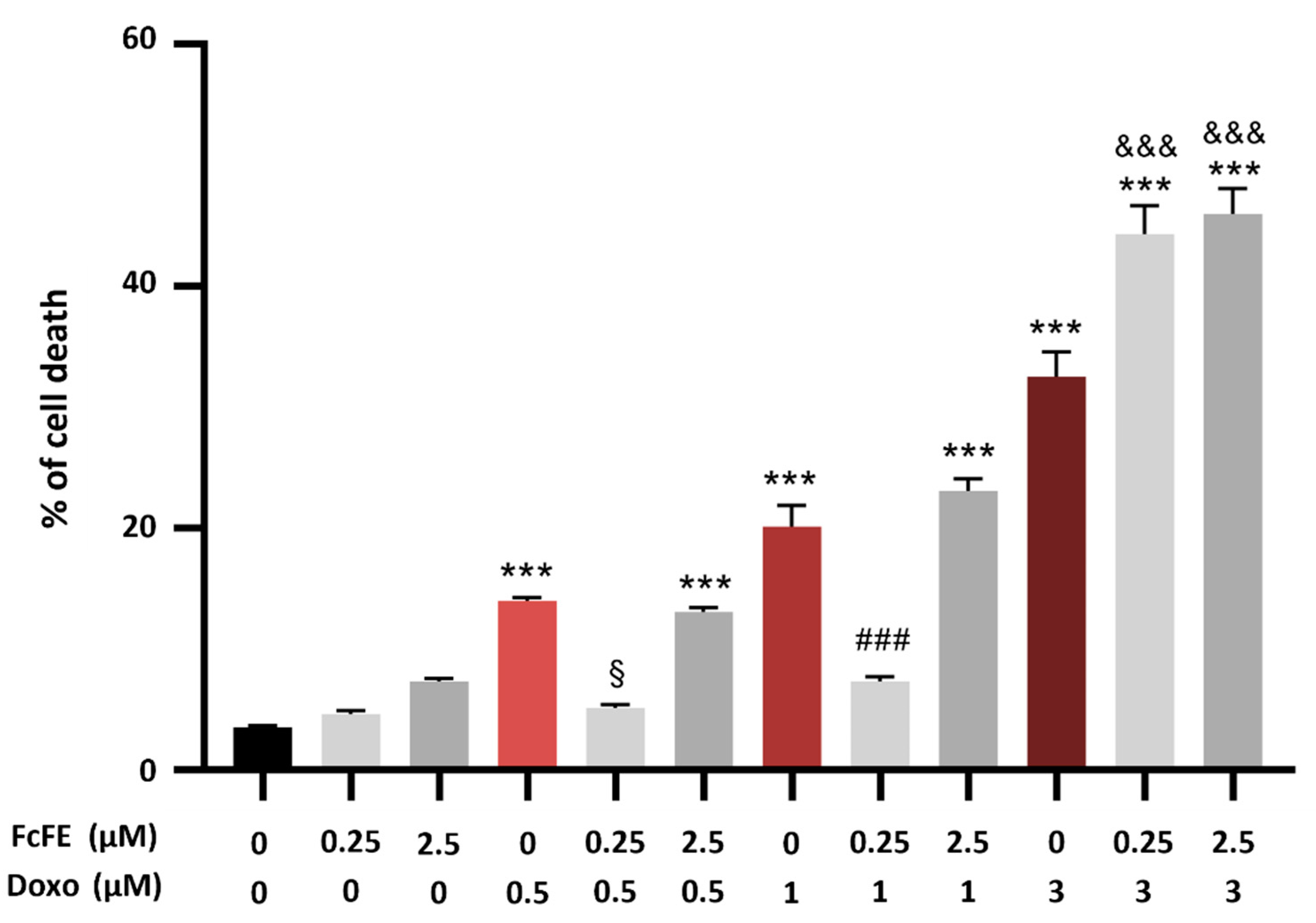 Ijms 24 12735 g005 Ijms 24 12735 g005