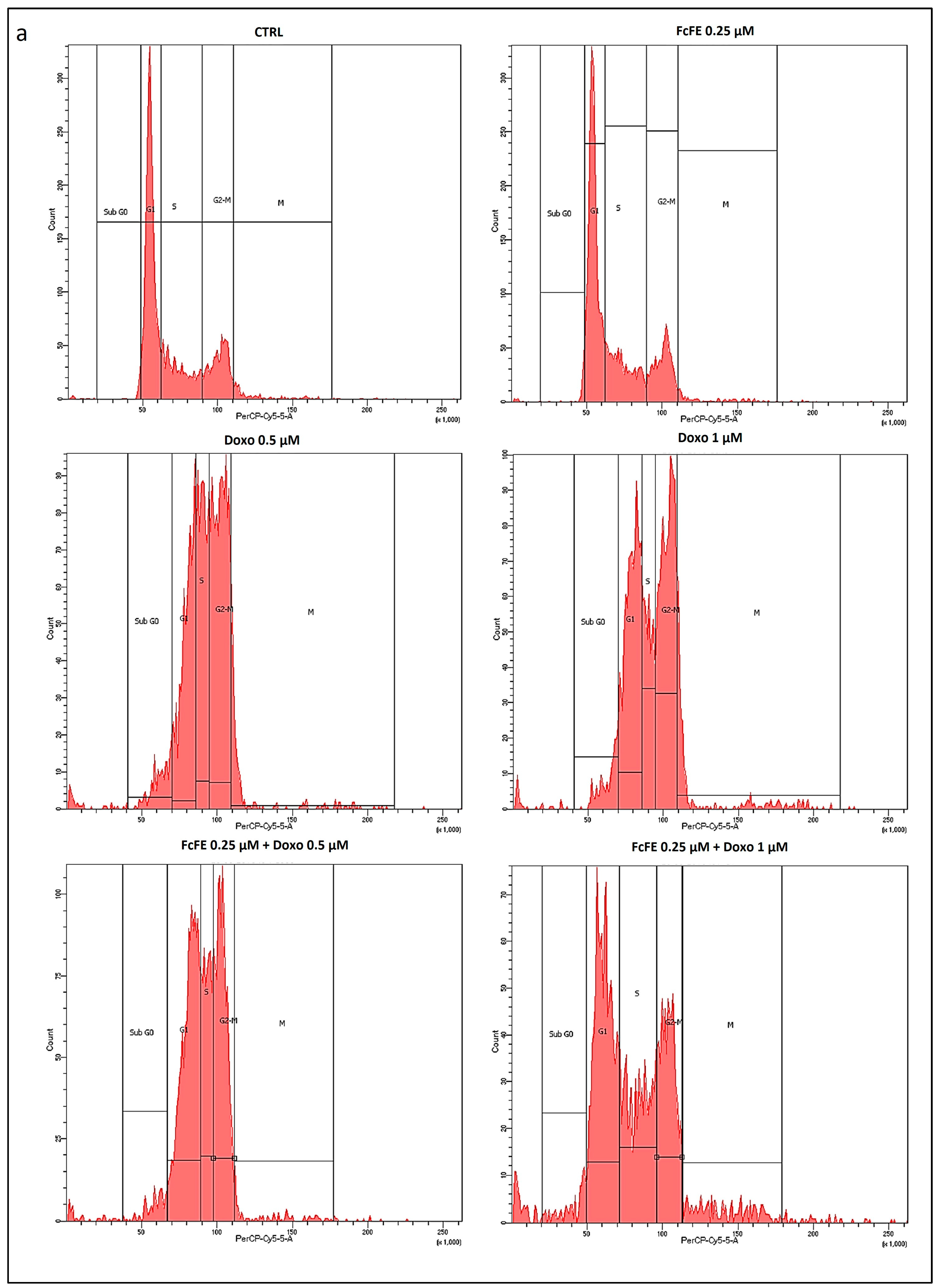 Ijms 24 12735 g007a Ijms 24 12735 g007a