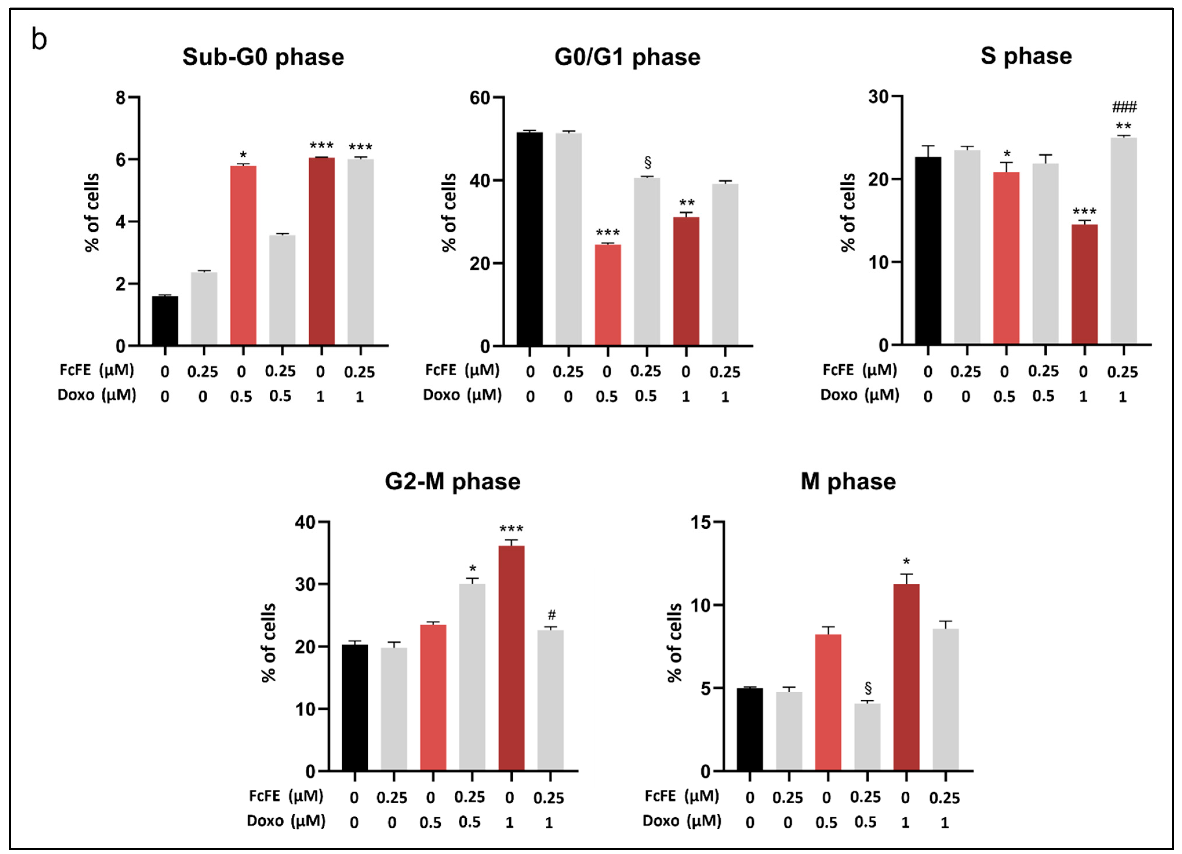 Ijms 24 12735 g007b Ijms 24 12735 g007b