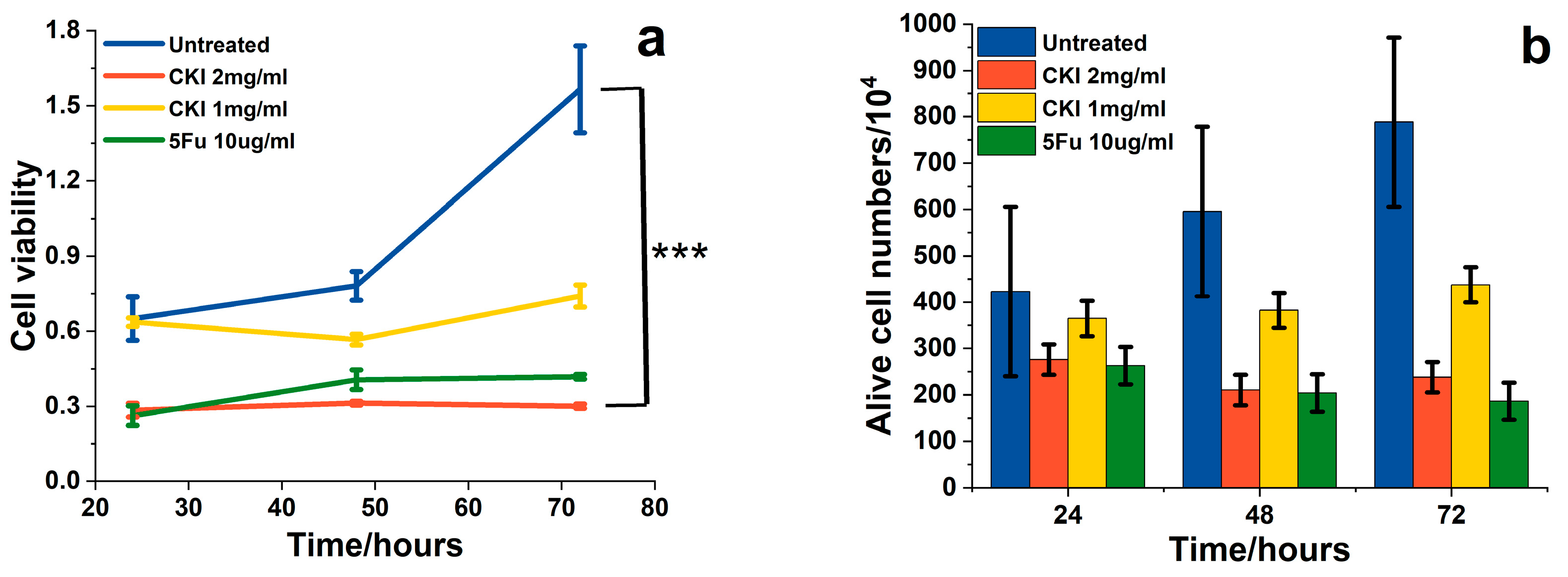 Ijms 24 12750 g001 Ijms 24 12750 g001