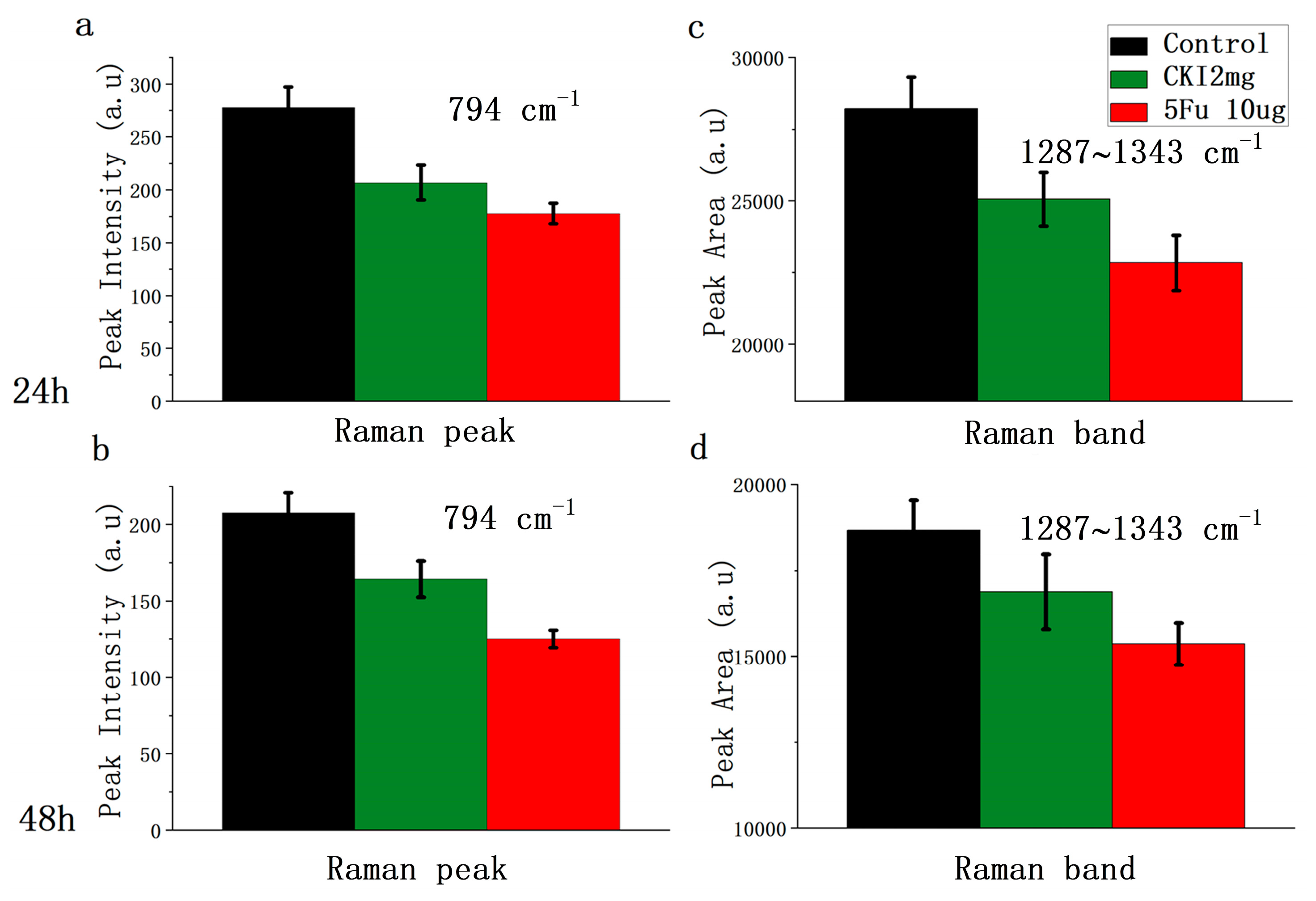 Ijms 24 12750 g003 Ijms 24 12750 g003