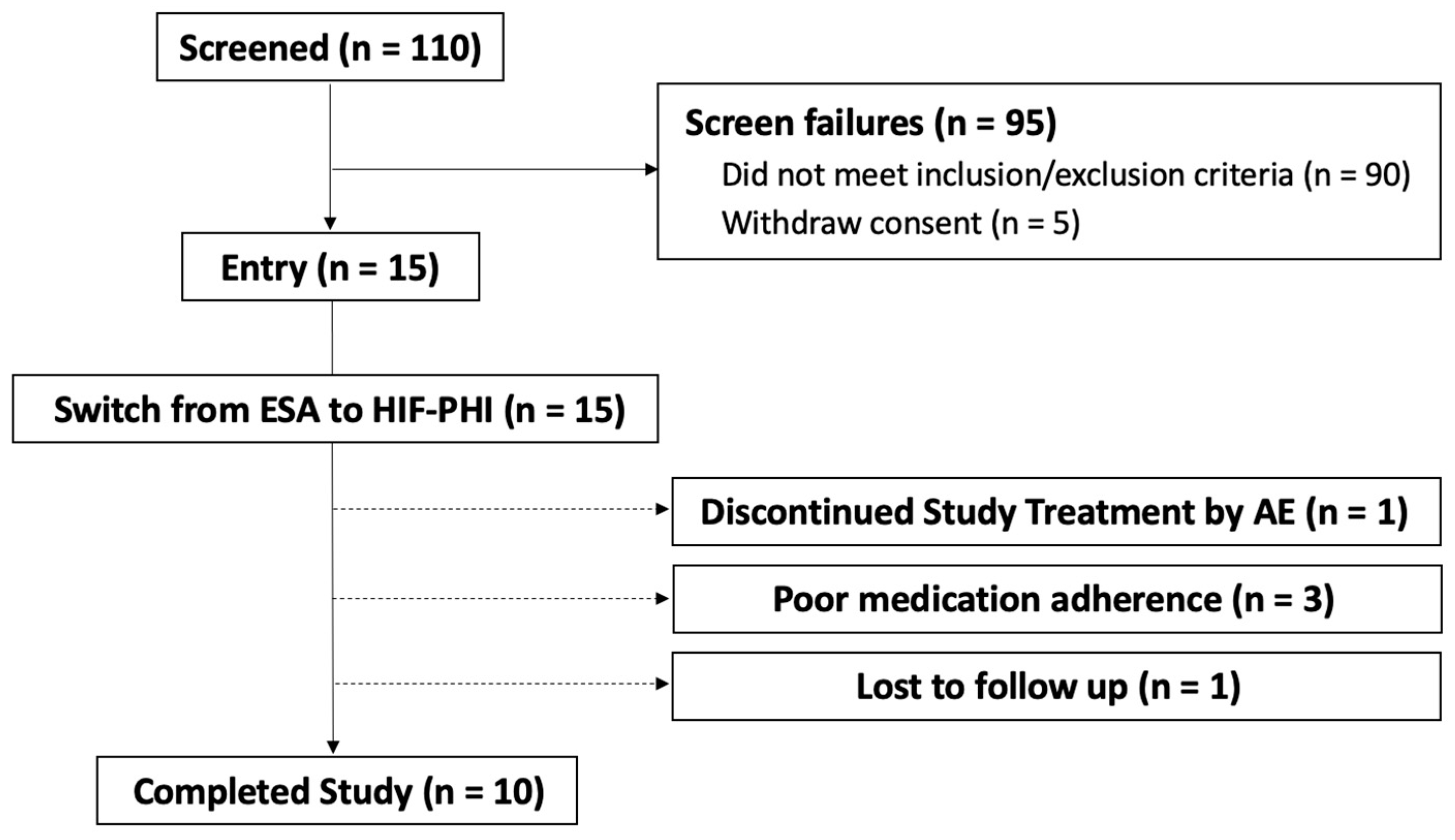 Ijms 24 12752 g001 Ijms 24 12752 g001