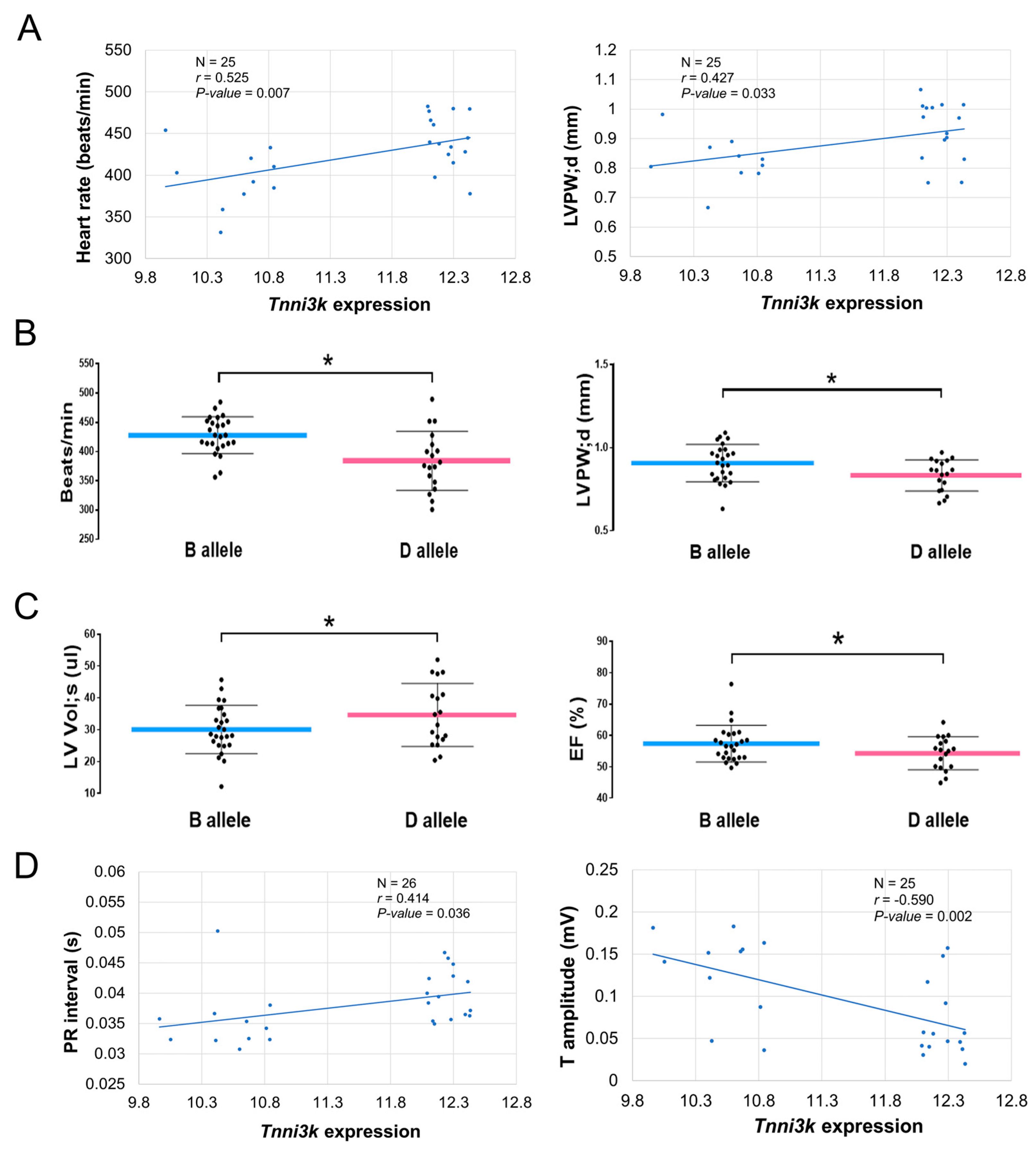 Ijms 24 12759 g007 Ijms 24 12759 g007