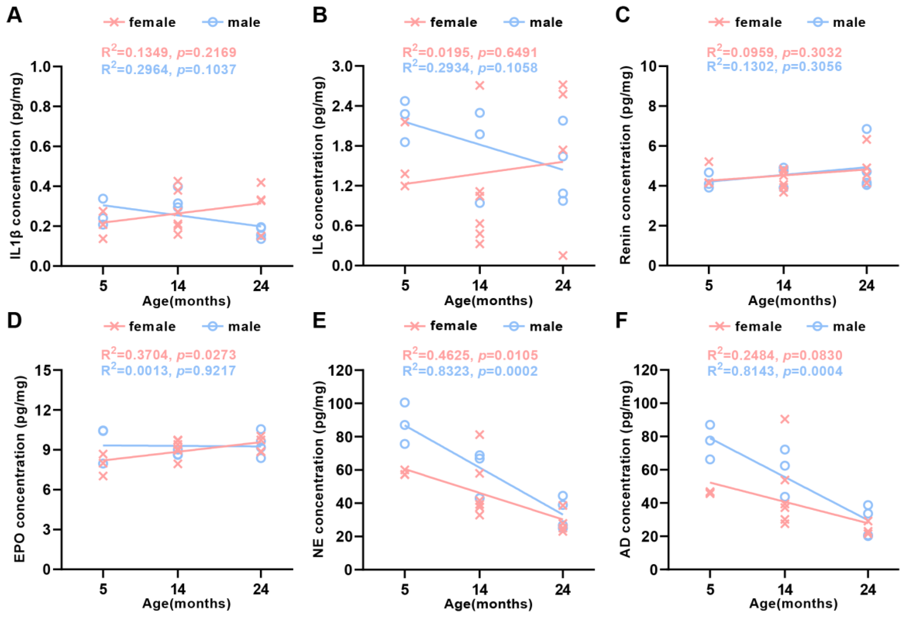 Ijms 24 12790 g007 Ijms 24 12790 g007