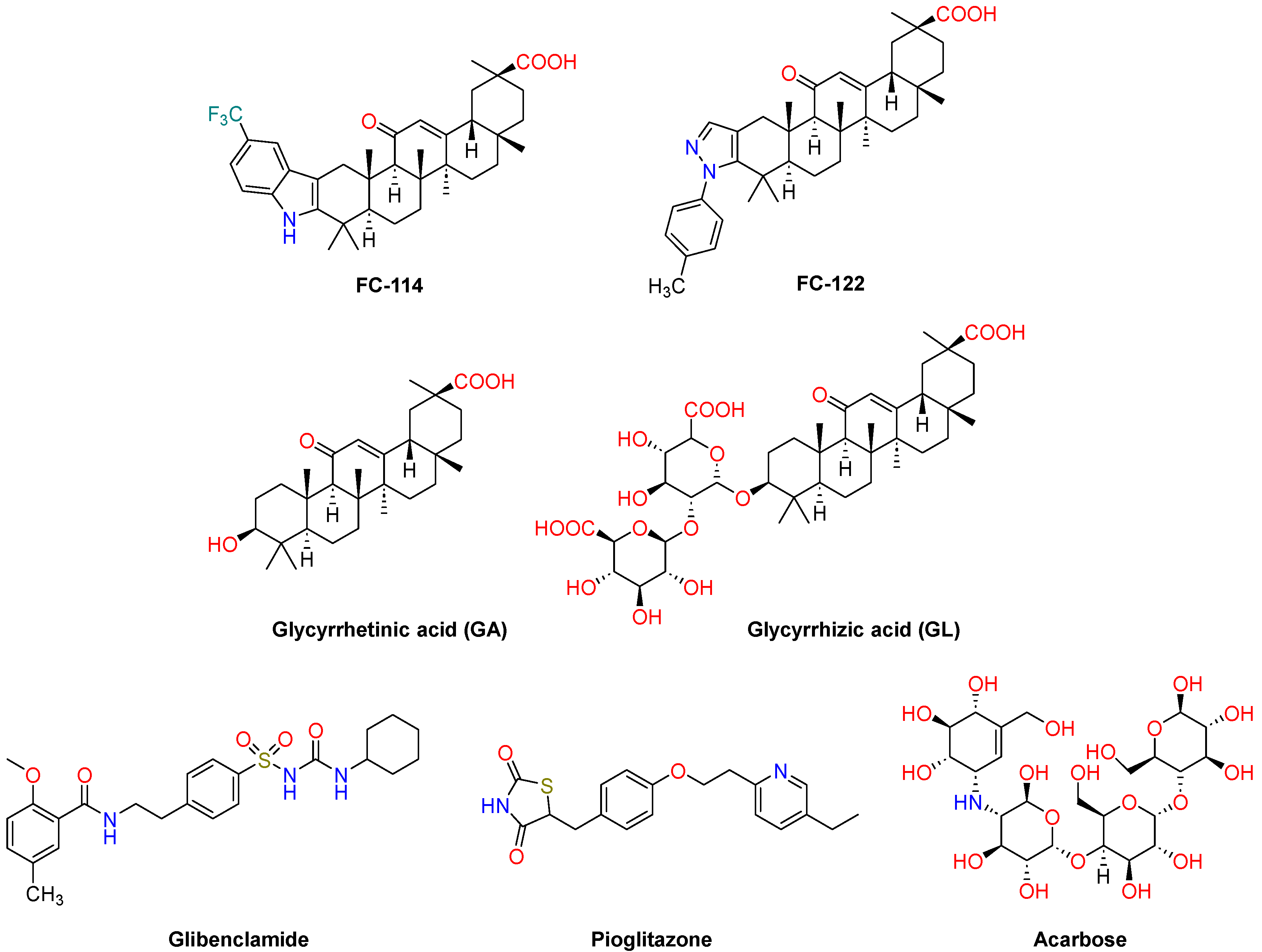 Ijms 24 12812 g001 Ijms 24 12812 g001