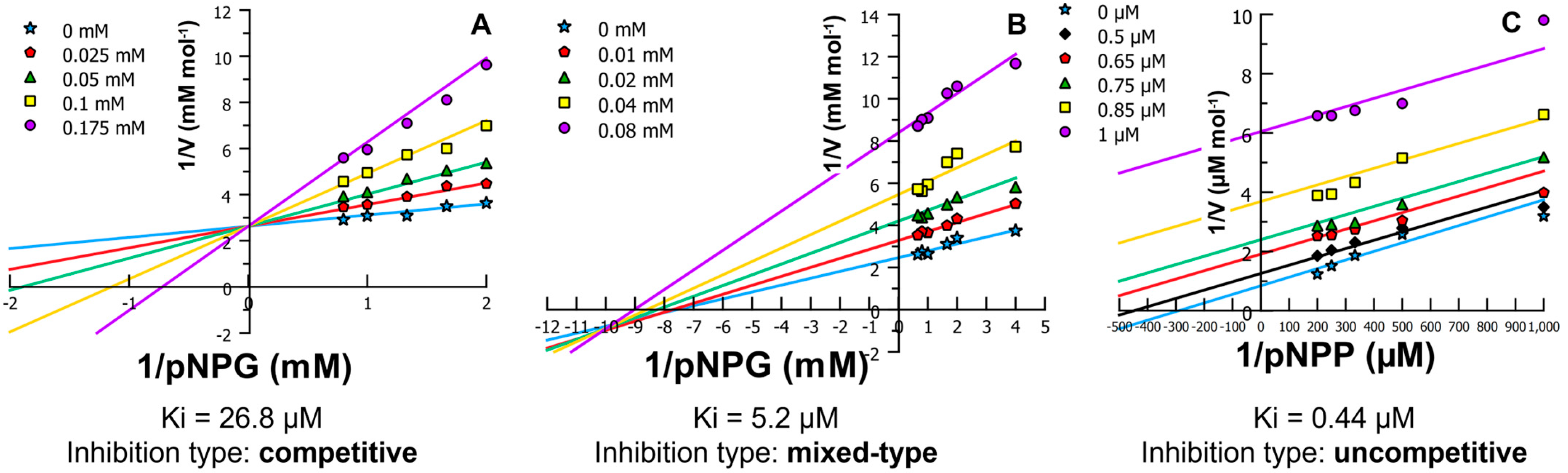 Ijms 24 12812 g002 Ijms 24 12812 g002