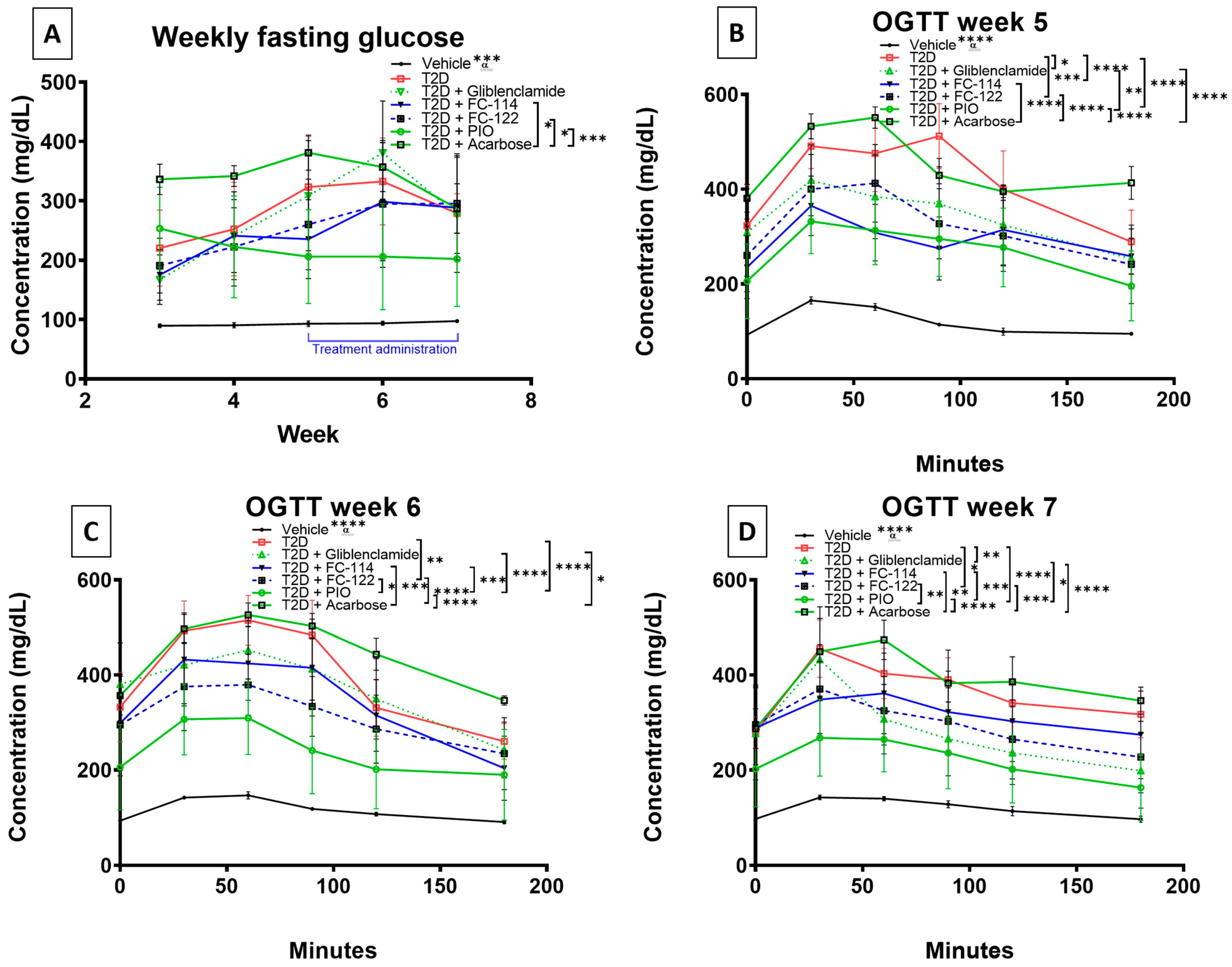 Ijms 24 12812 g010 Ijms 24 12812 g010