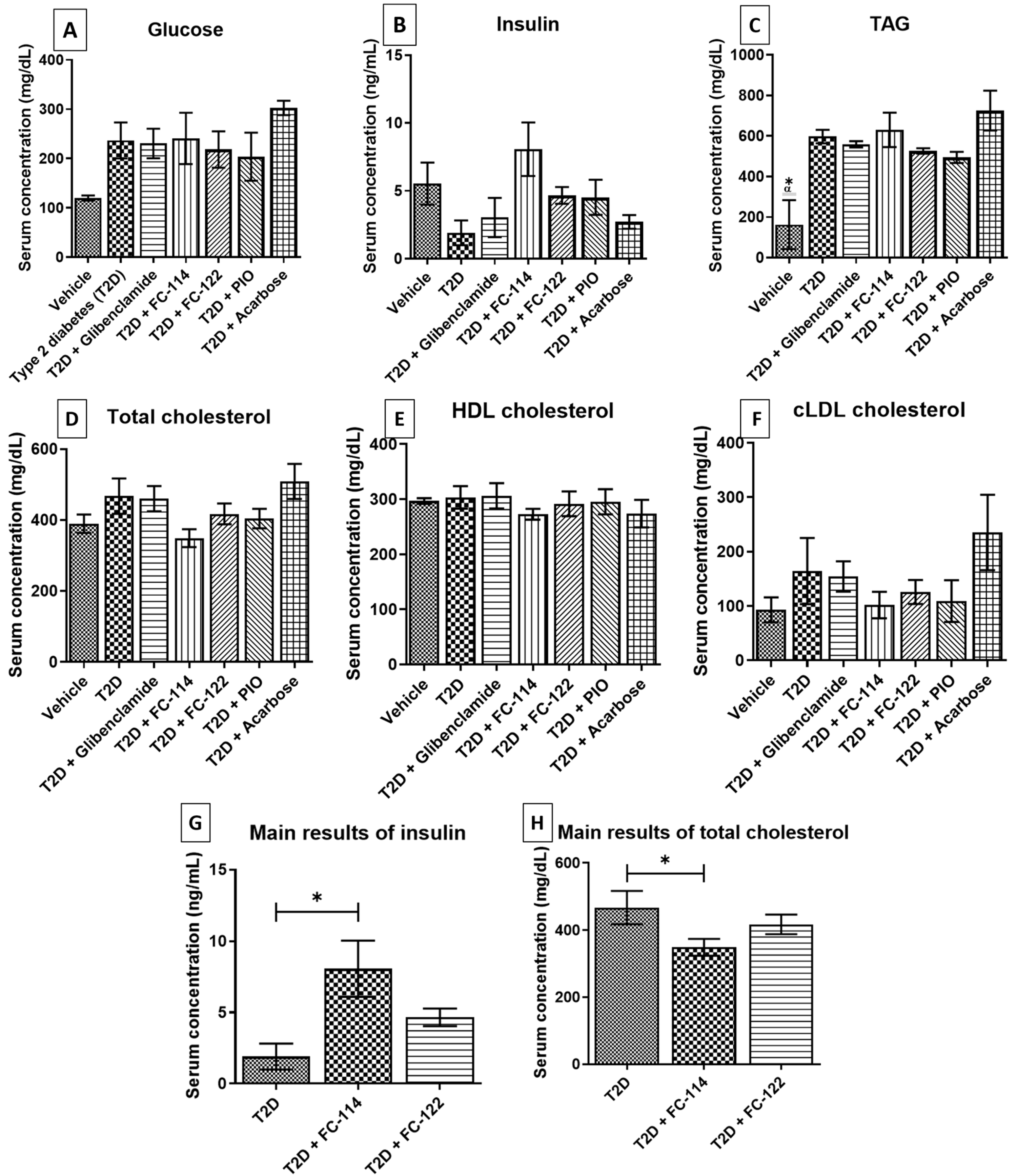 Ijms 24 12812 g011 Ijms 24 12812 g011