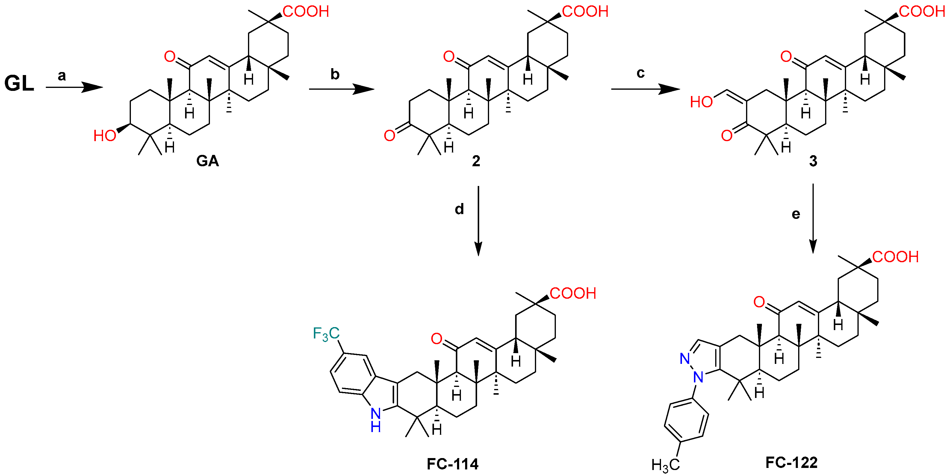 Ijms 24 12812 sch001 Ijms 24 12812 sch001