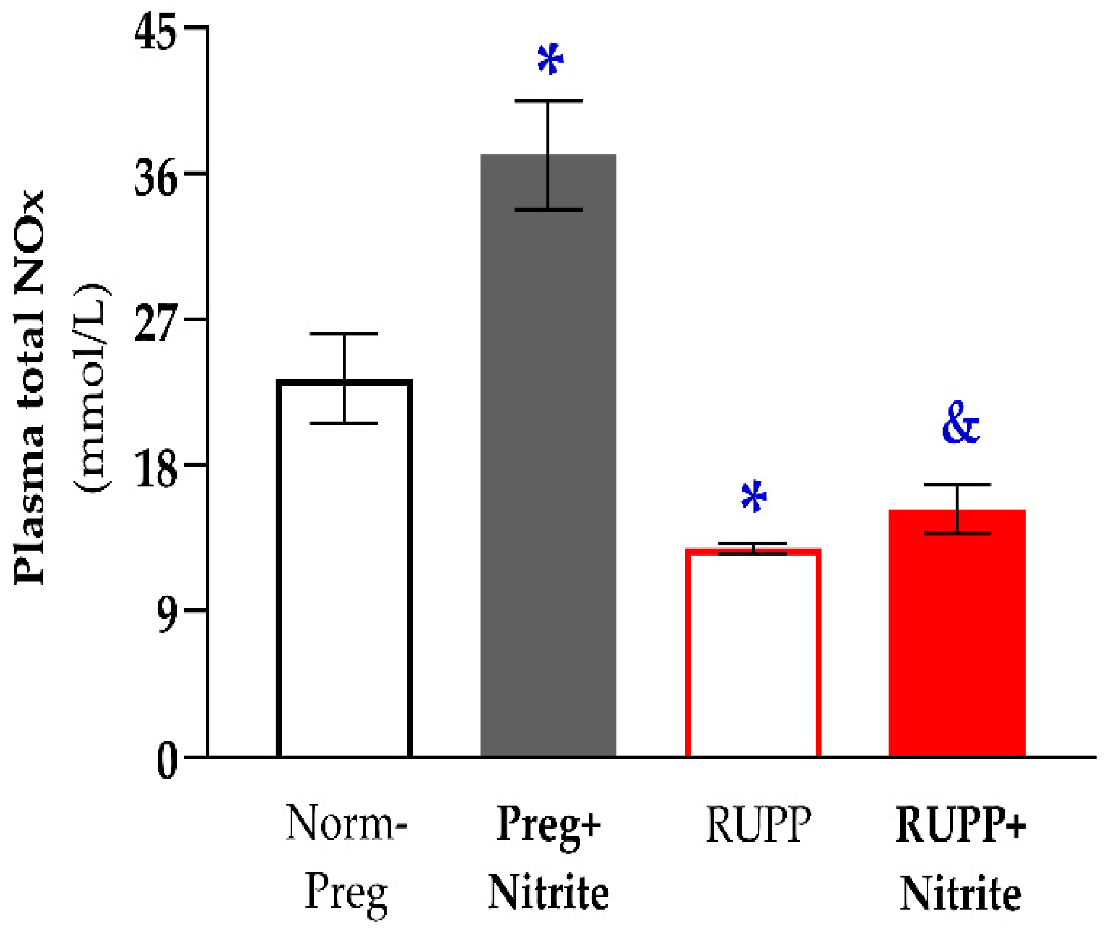 Ijms 24 12818 g003 Ijms 24 12818 g003