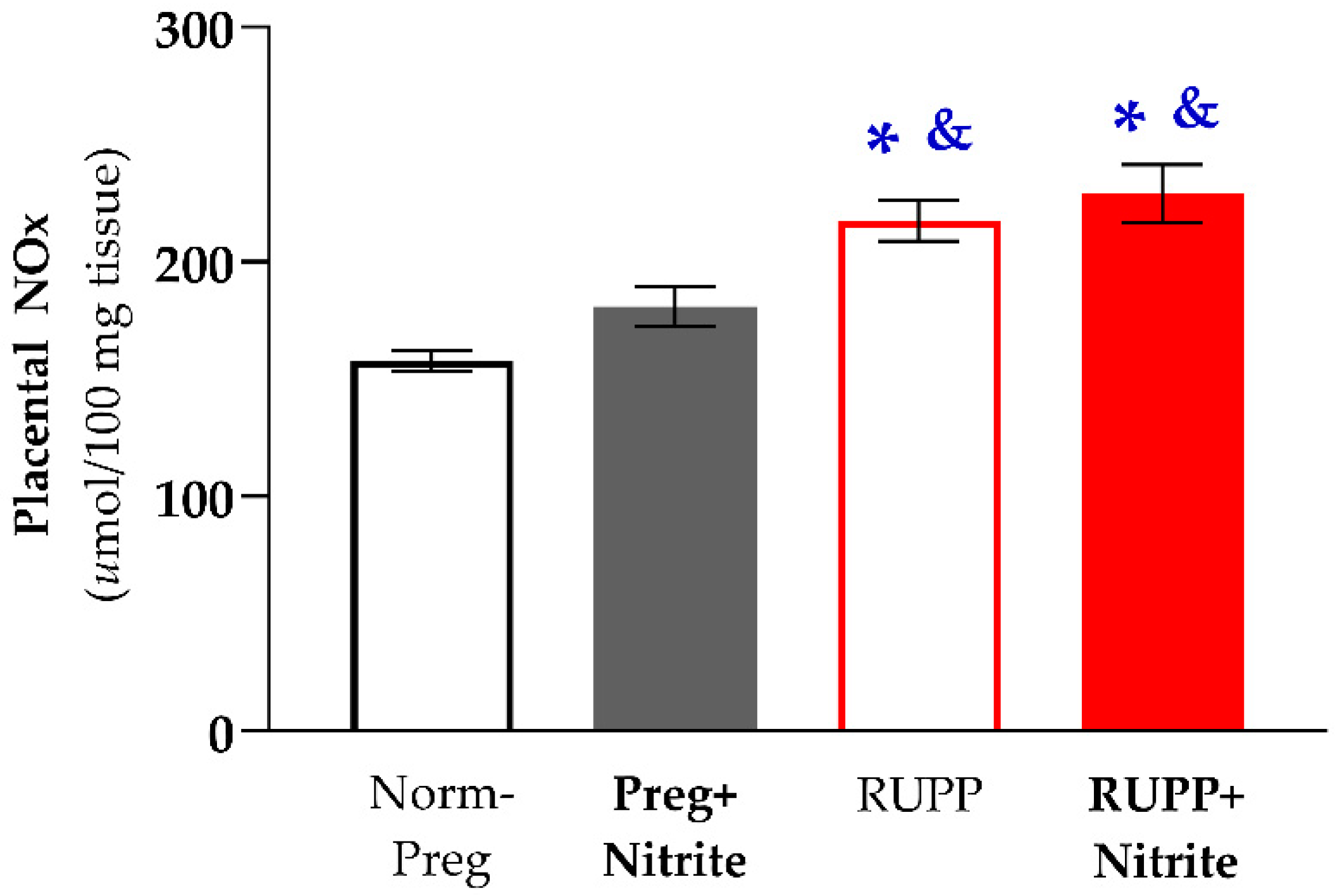 Ijms 24 12818 g004 Ijms 24 12818 g004