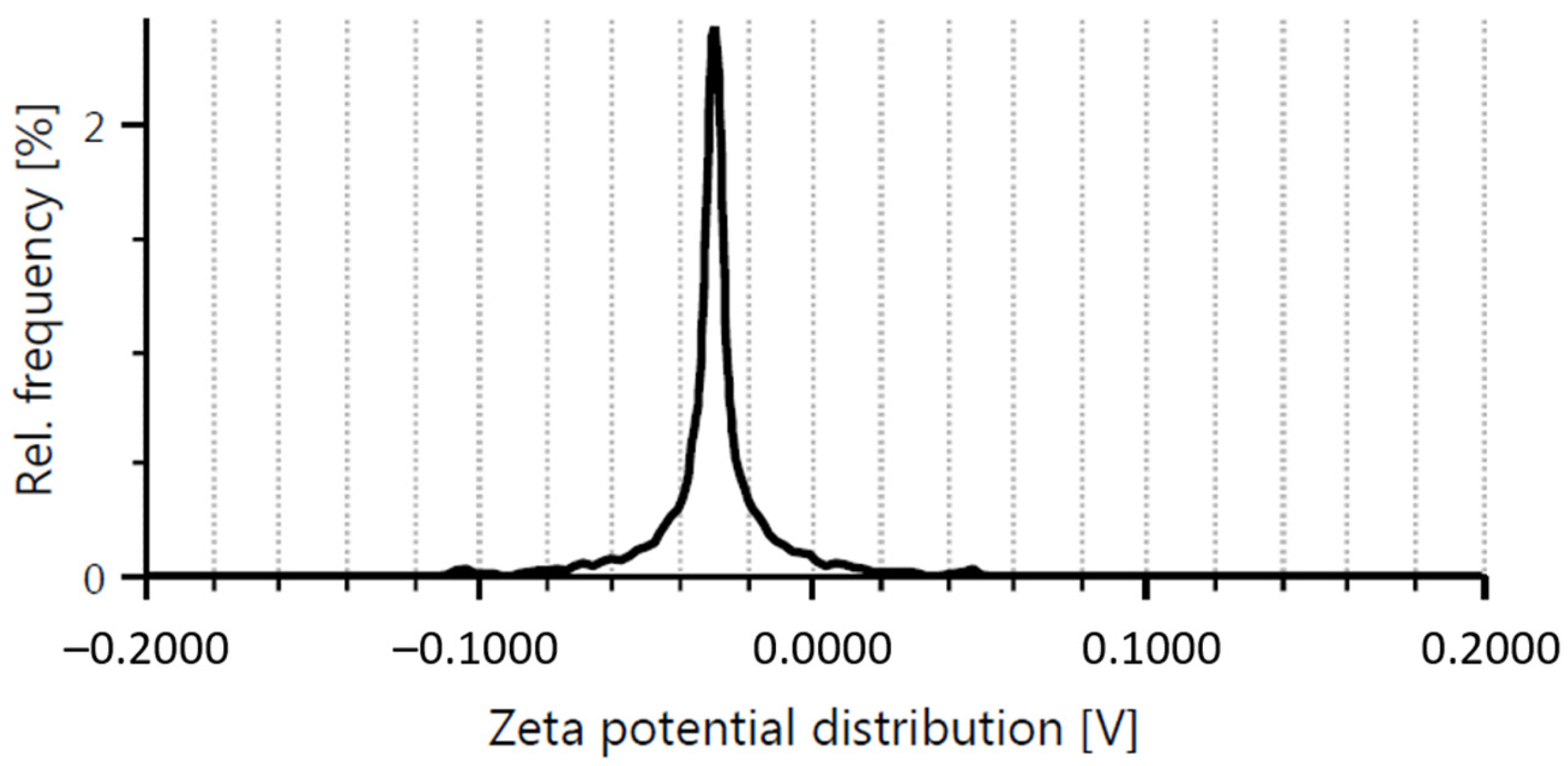 Ijms 24 12826 g002 Ijms 24 12826 g002