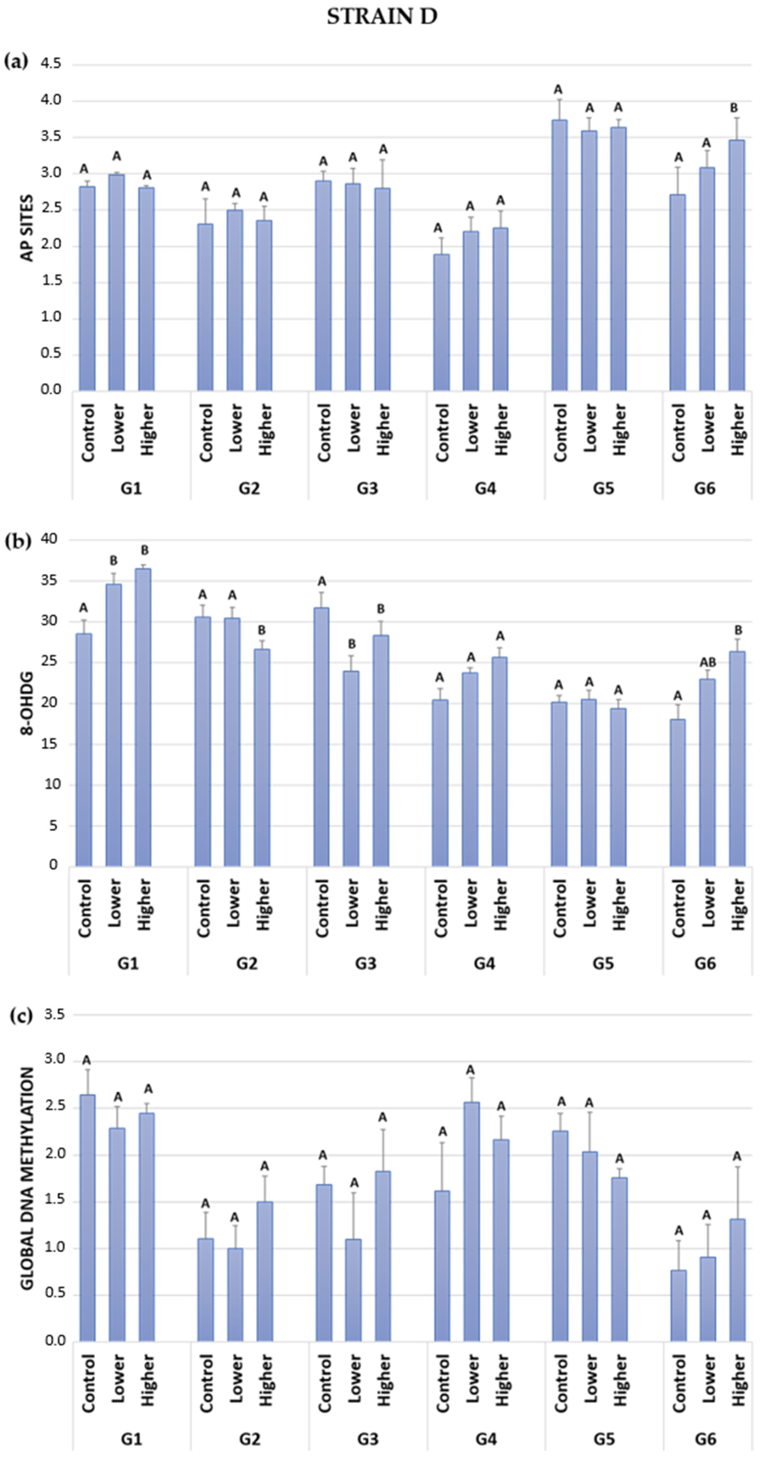 Ijms 24 12826 g004 Ijms 24 12826 g004