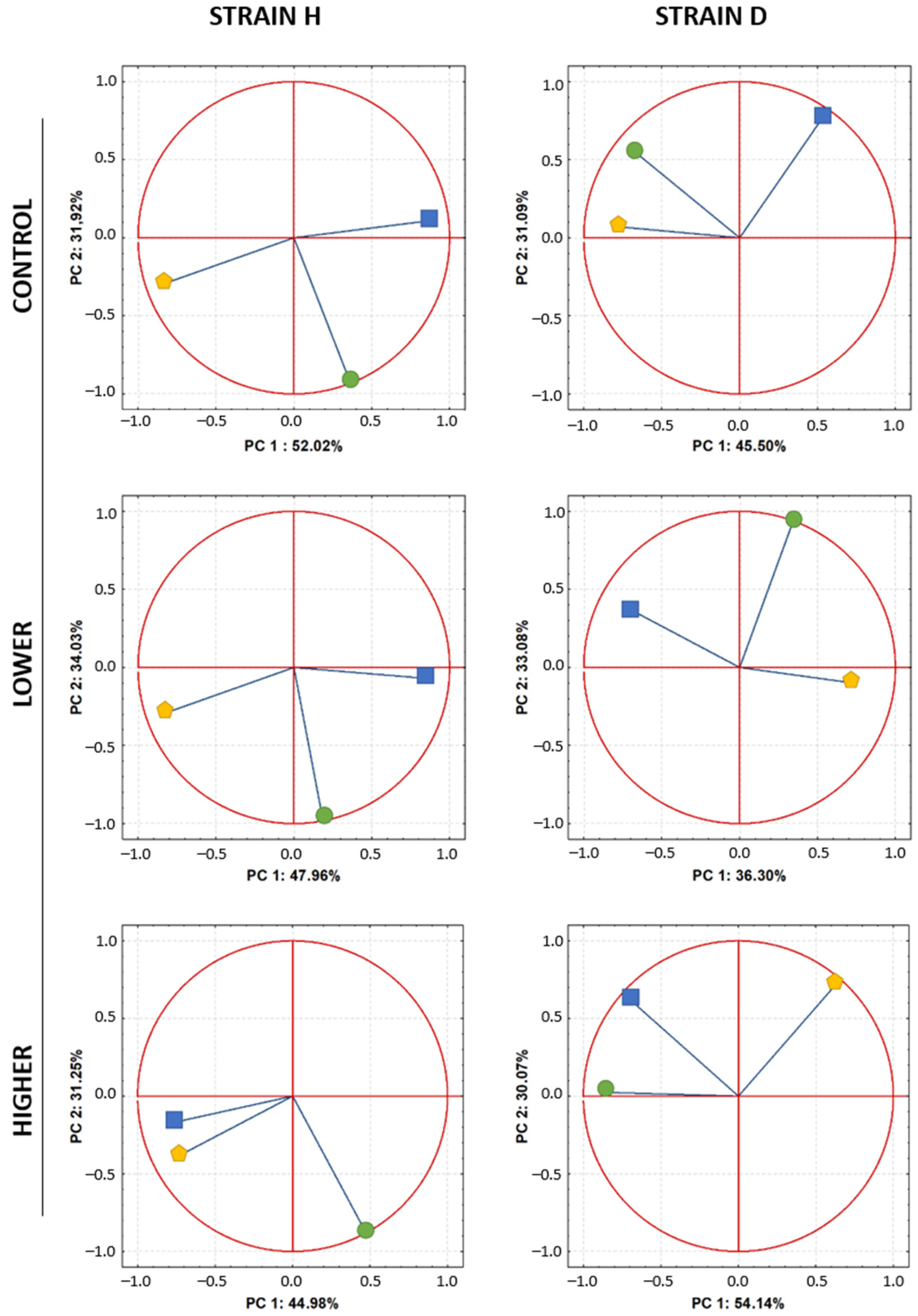Ijms 24 12826 g006 Ijms 24 12826 g006