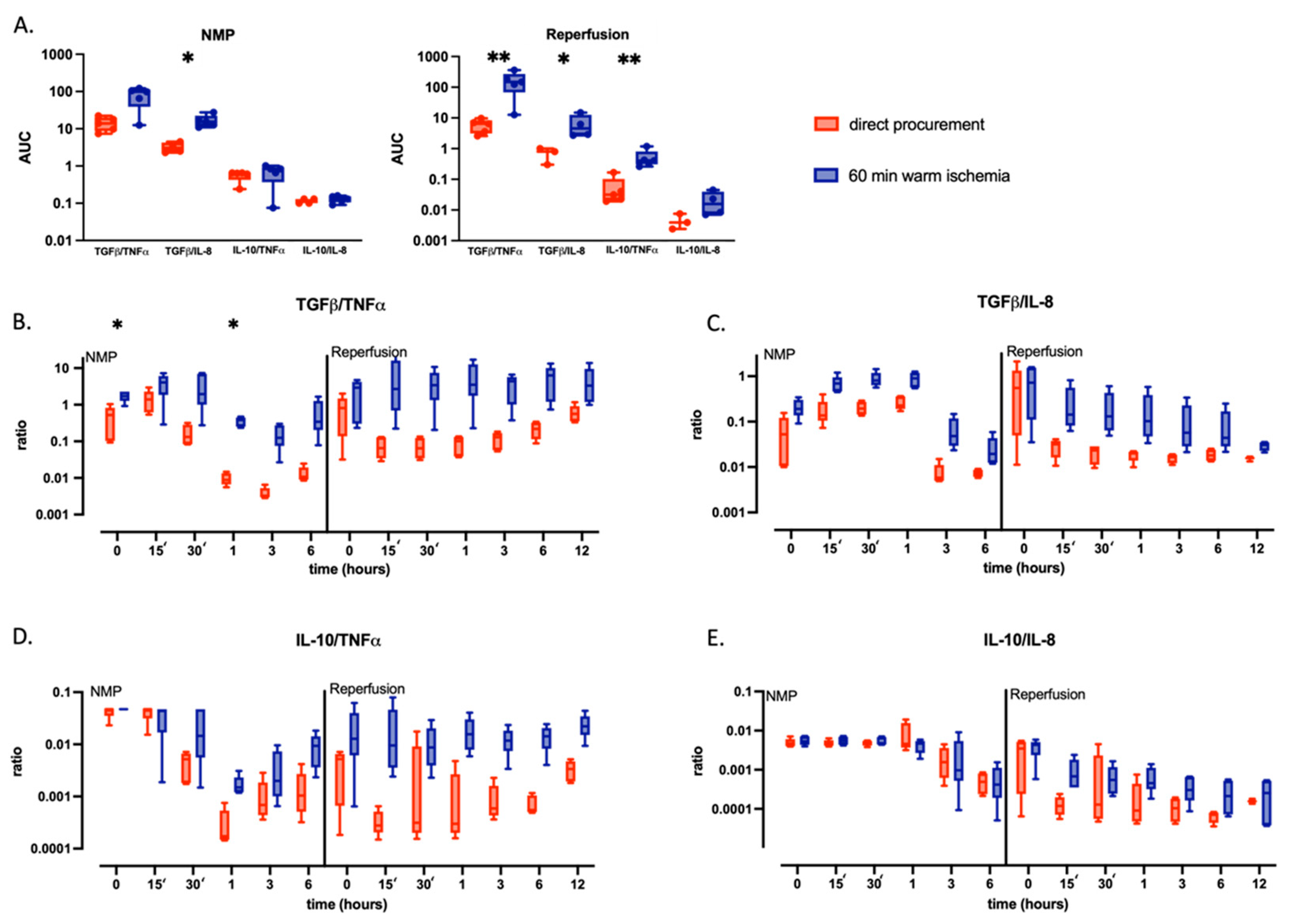 Ijms 24 12831 g003 550
