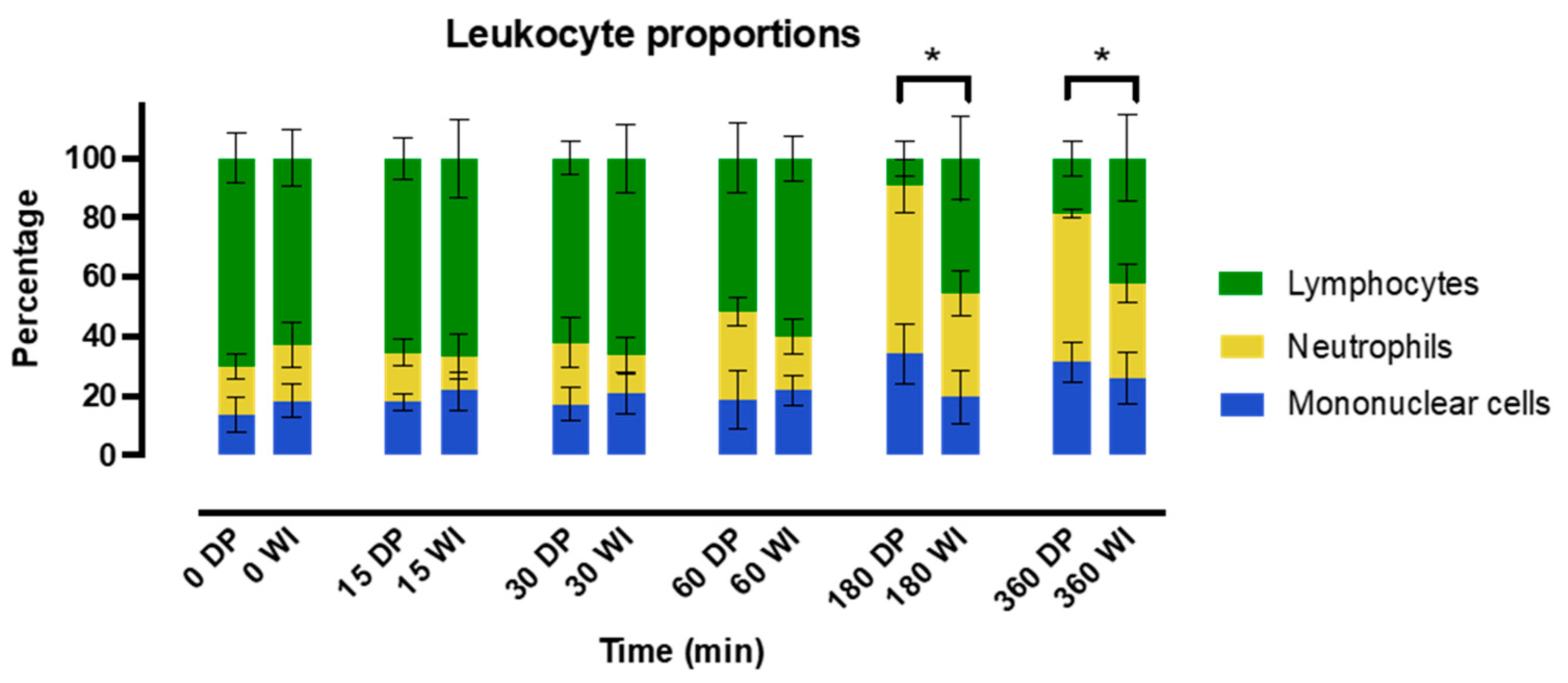 Ijms 24 12831 g005 550