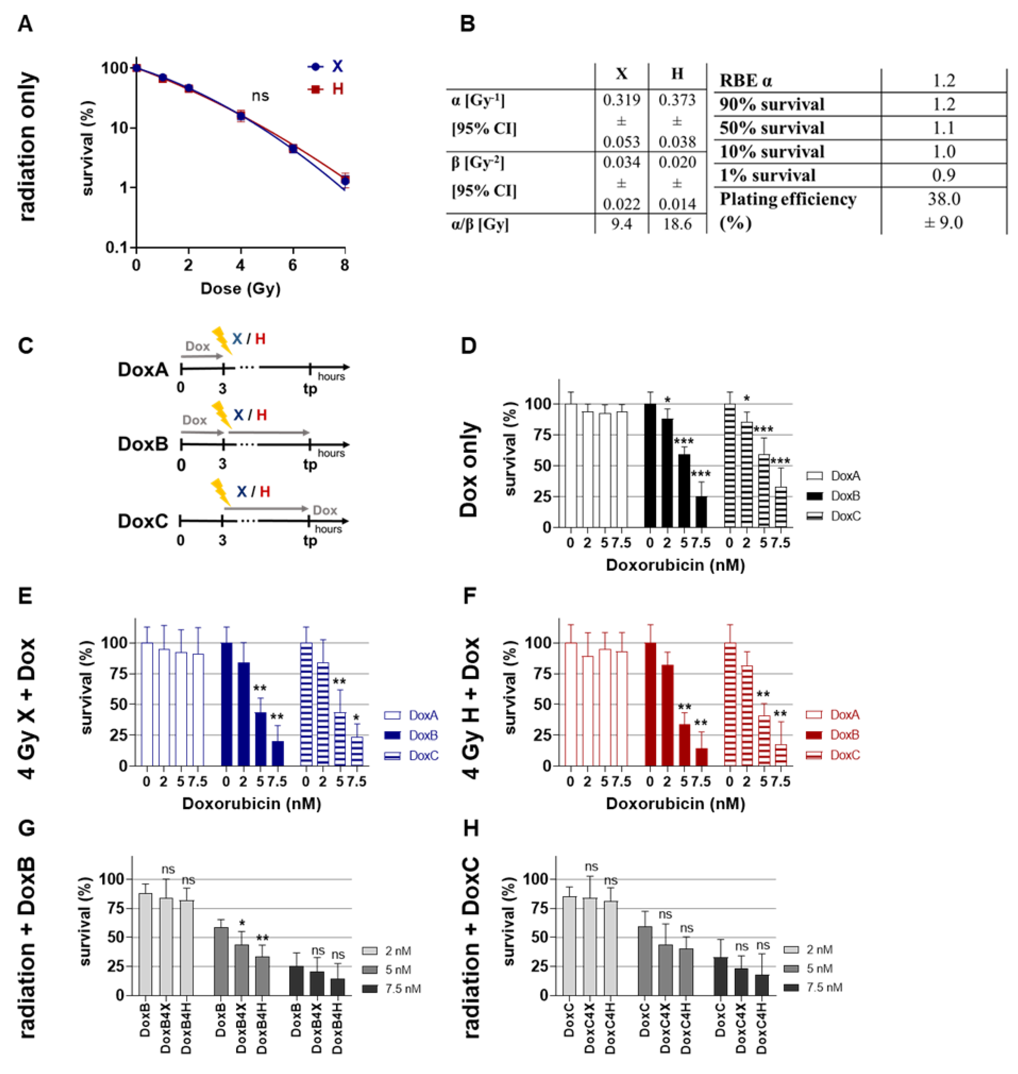 Ijms 24 12833 g001 550