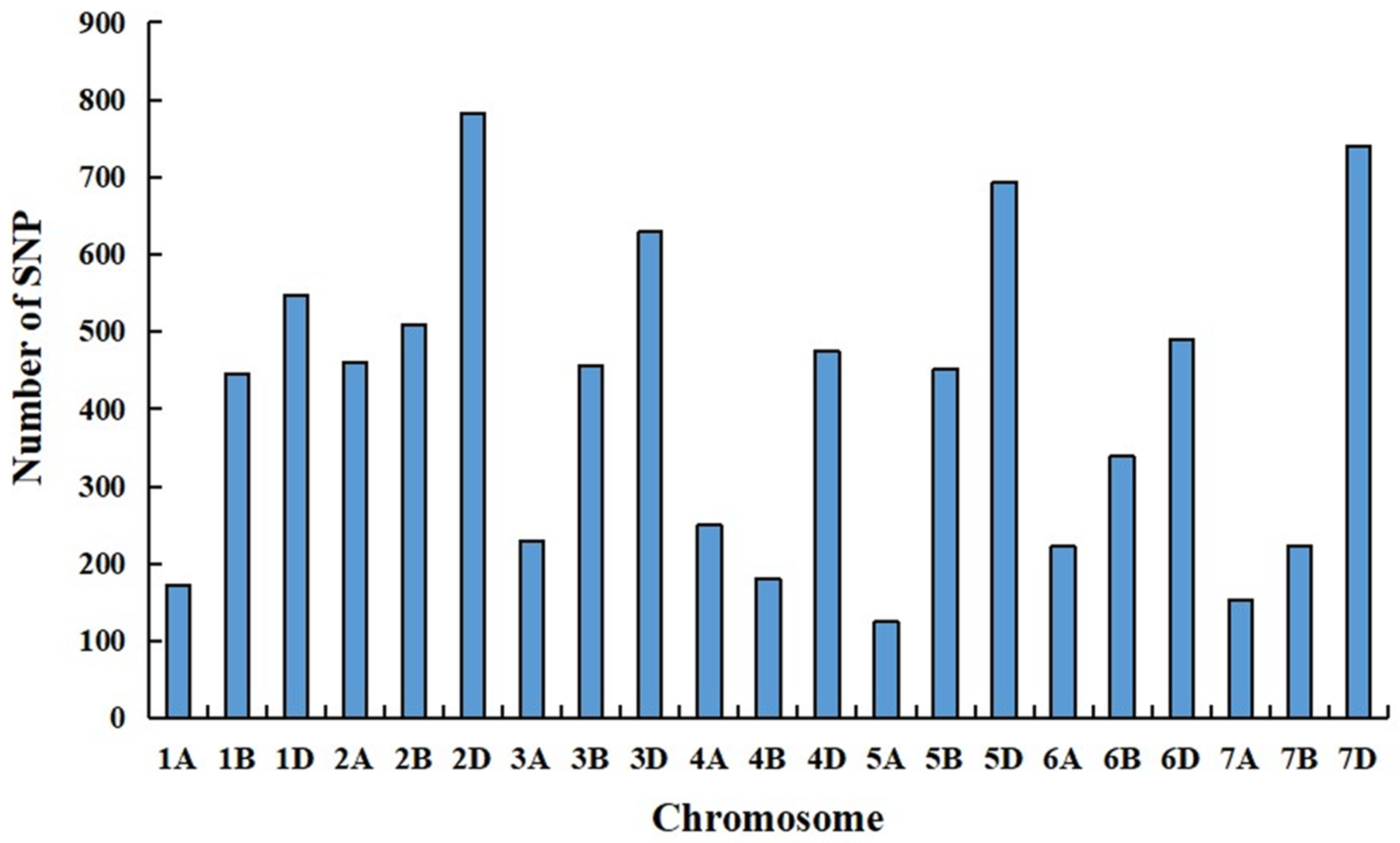 Ijms 24 12845 g004 Ijms 24 12845 g004