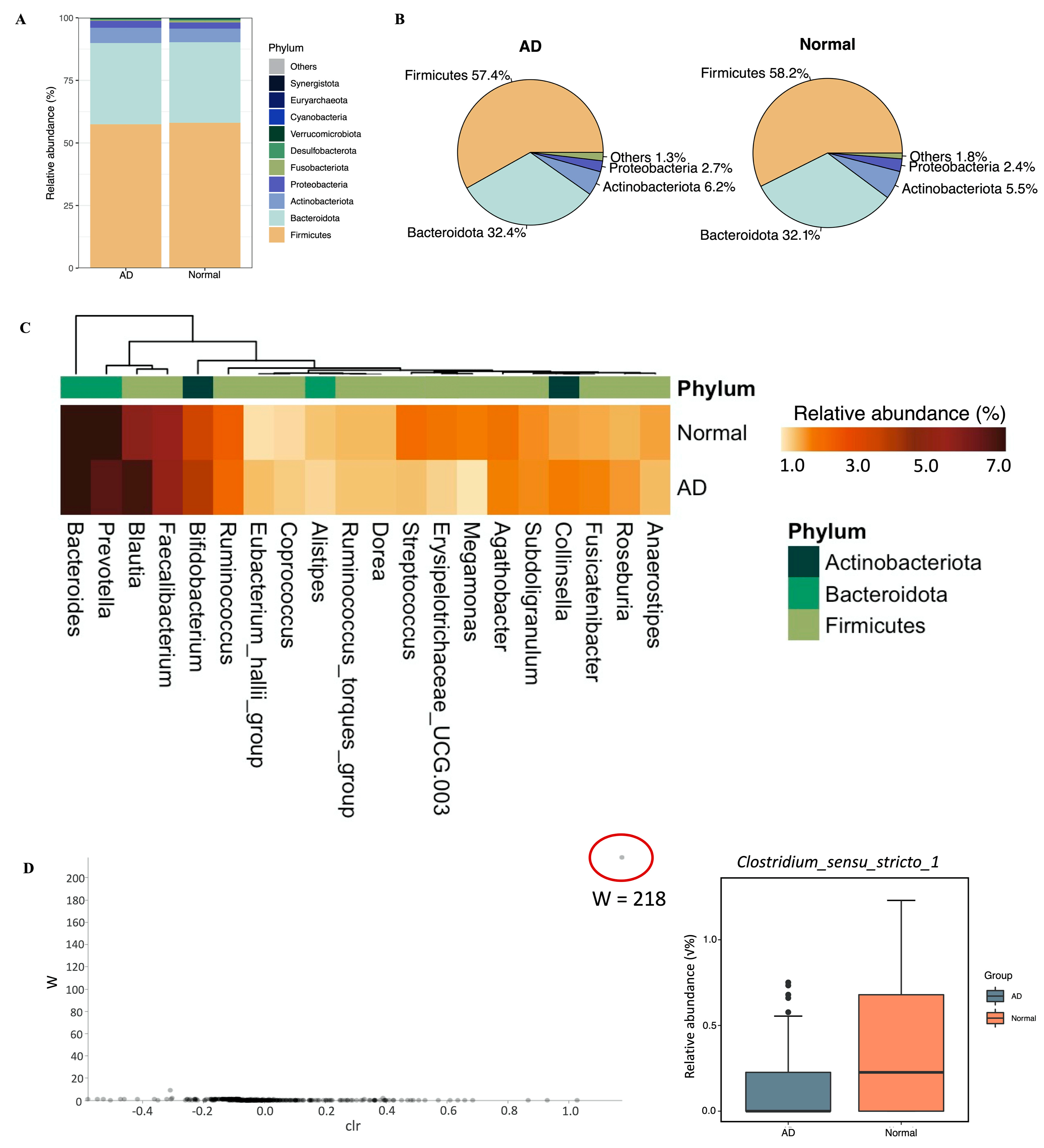 Ijms 24 12856 g002 Ijms 24 12856 g002