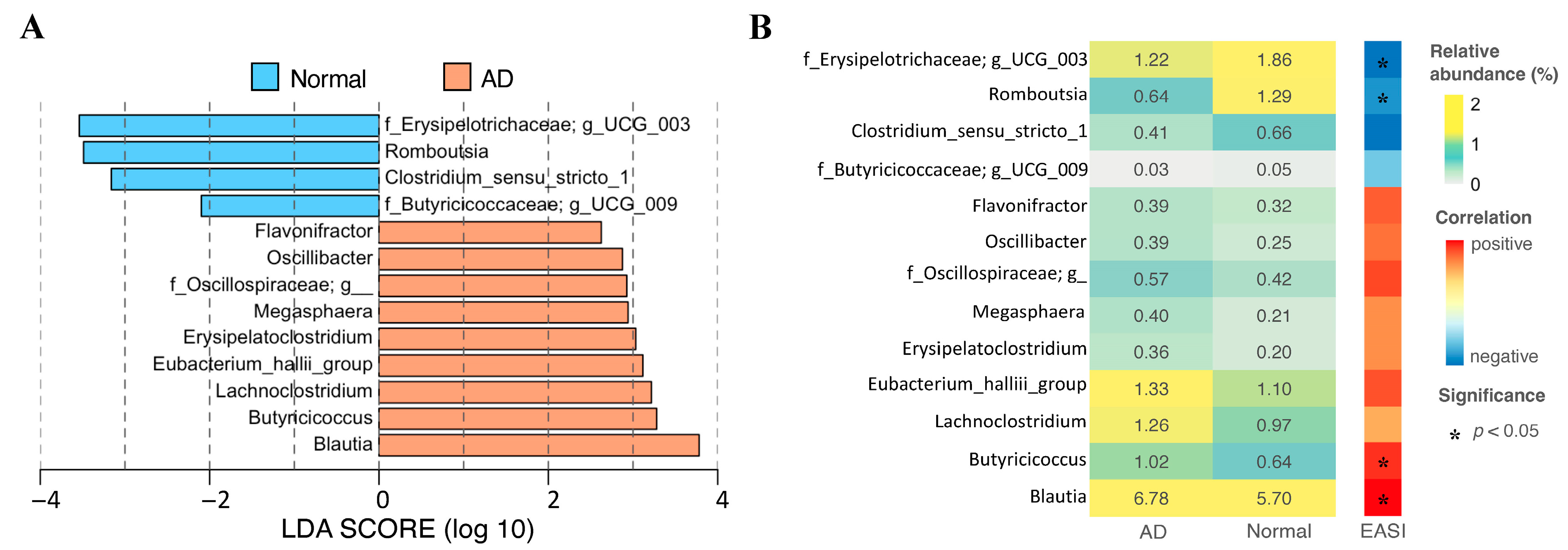 Ijms 24 12856 g003 Ijms 24 12856 g003
