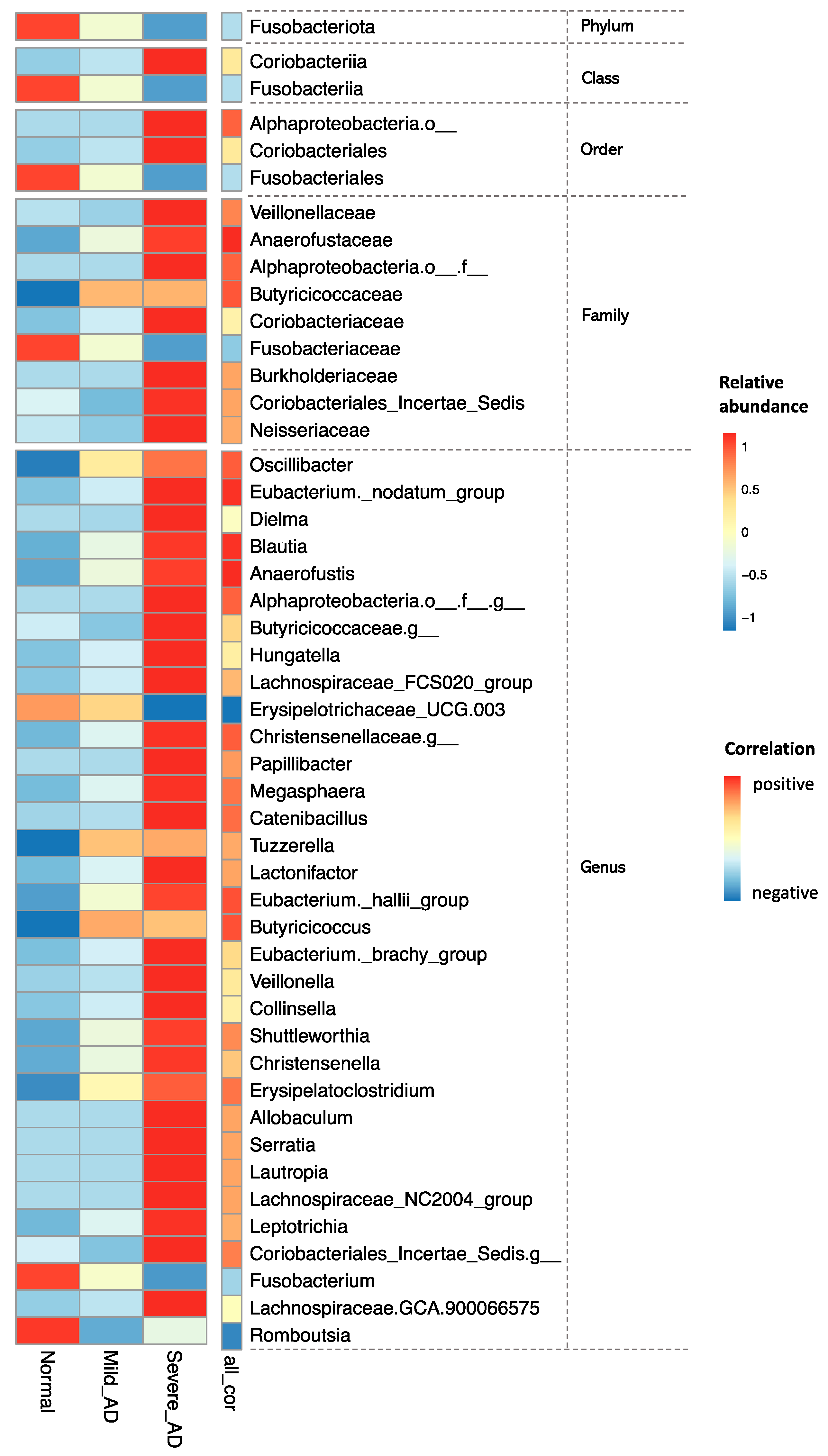 Ijms 24 12856 g004 Ijms 24 12856 g004