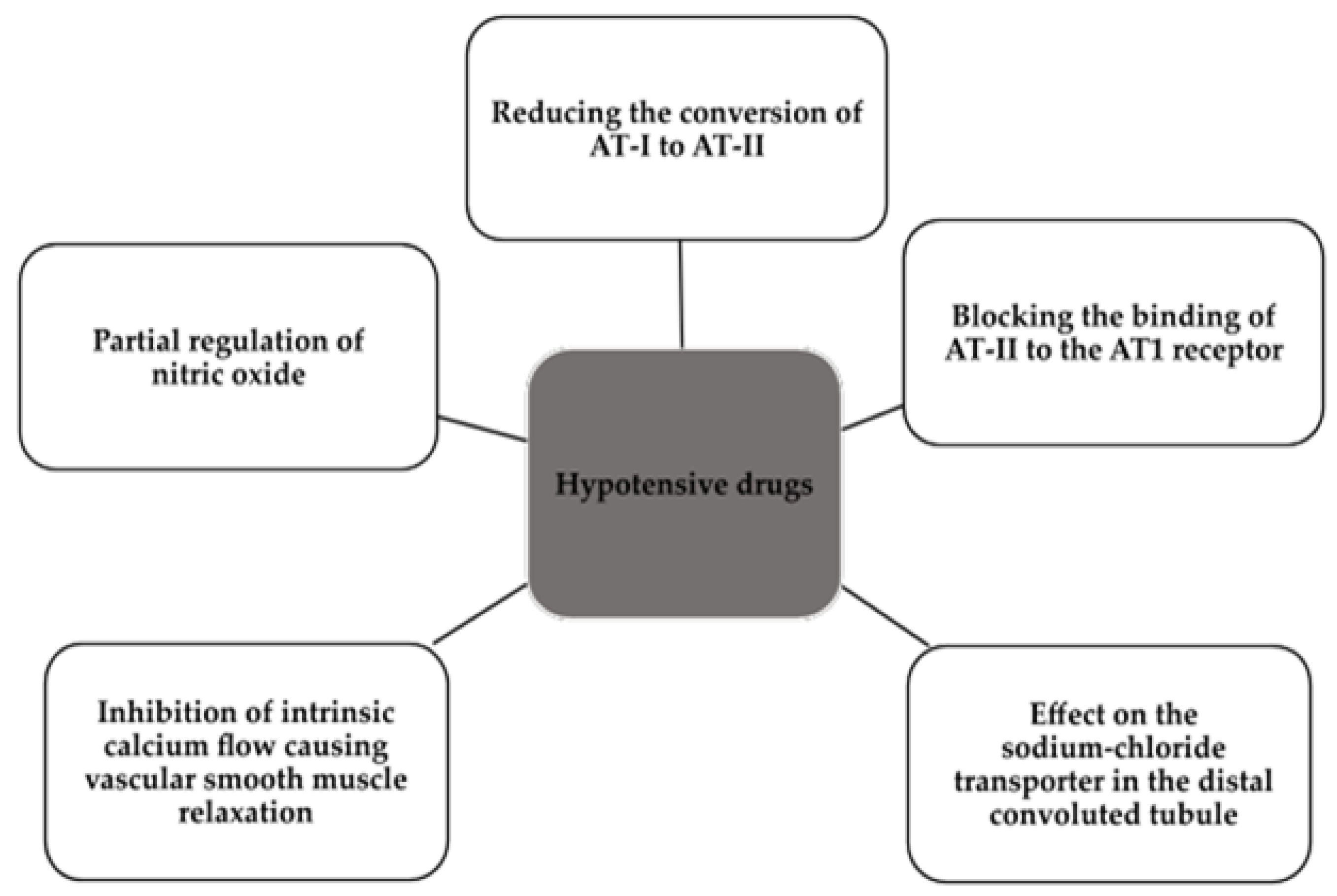 Ijms 24 12911 g005 Ijms 24 12911 g005
