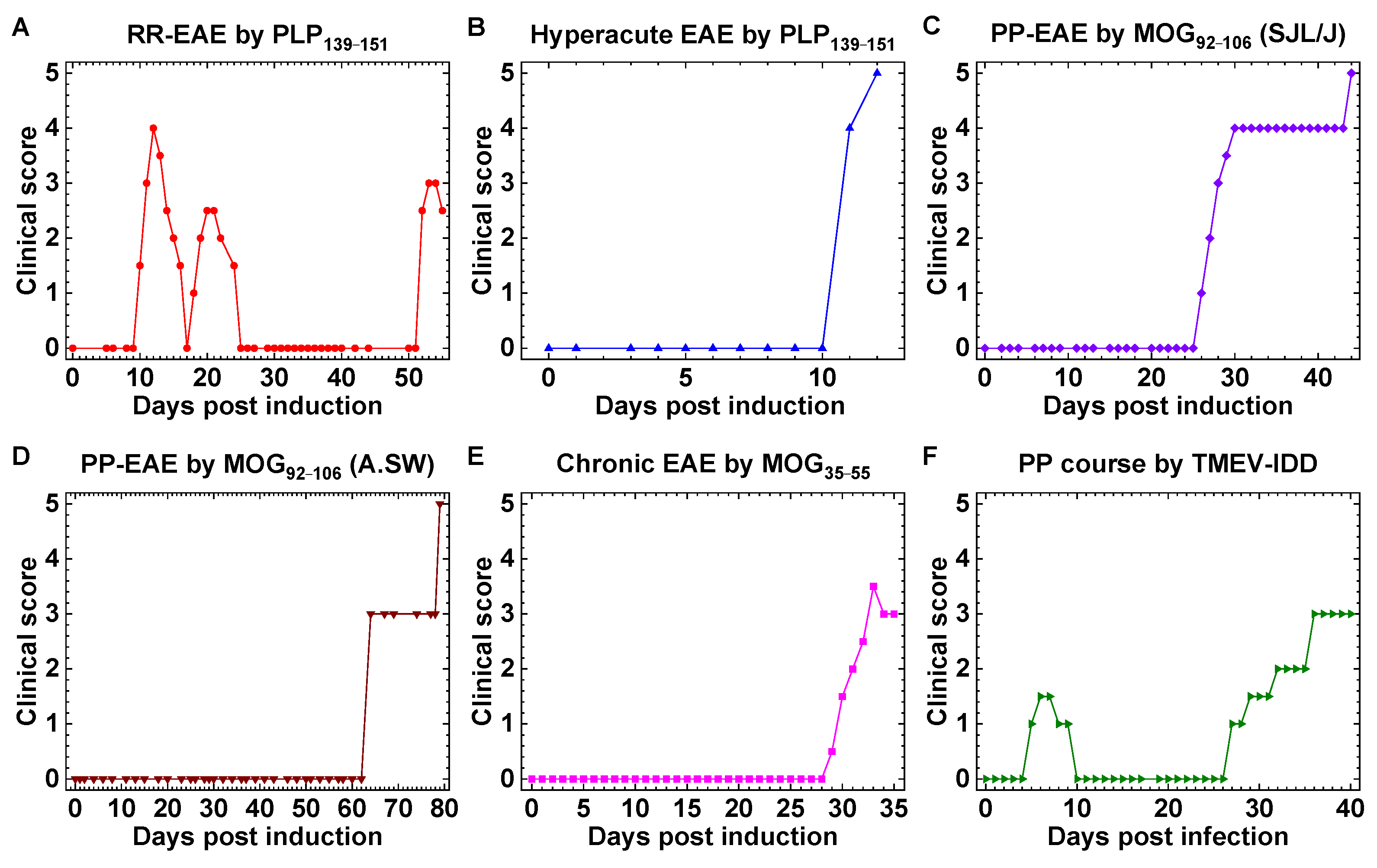 Ijms 24 12937 g002 Ijms 24 12937 g002