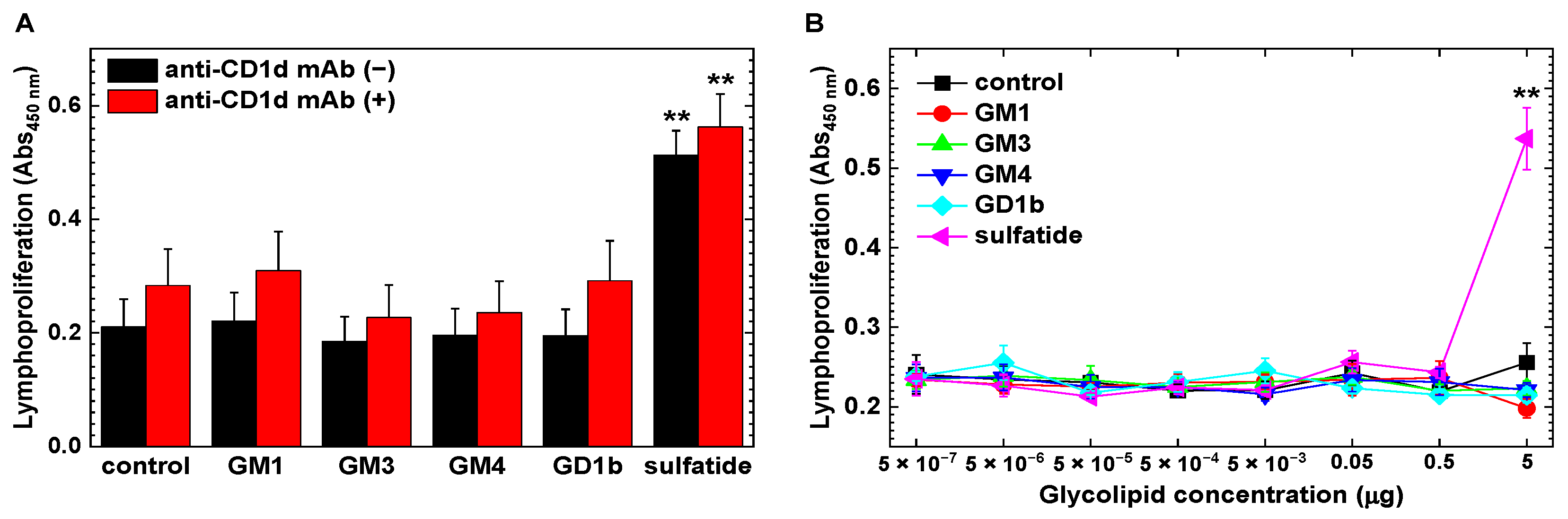 Ijms 24 12937 g006 Ijms 24 12937 g006