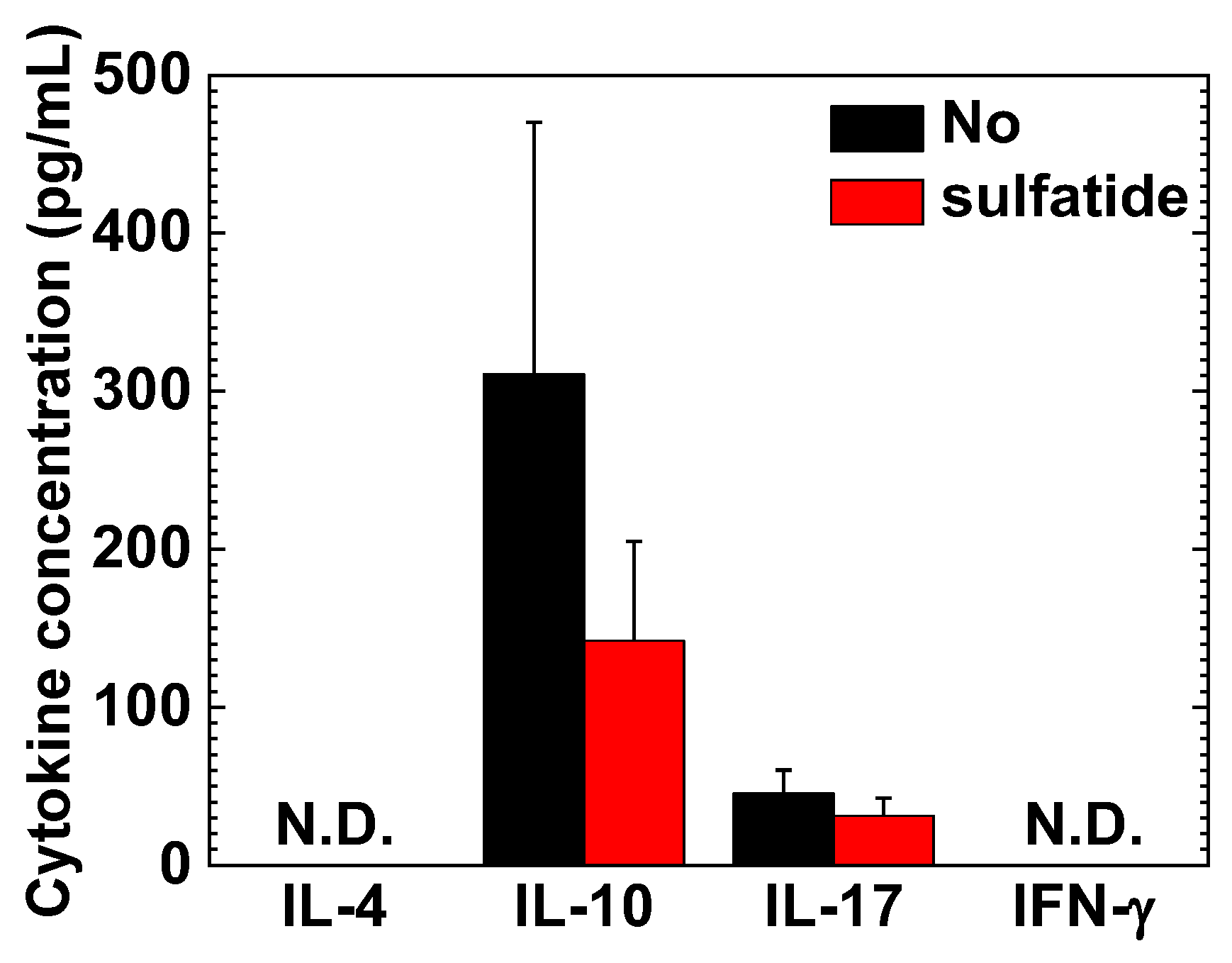 Ijms 24 12937 g007 Ijms 24 12937 g007