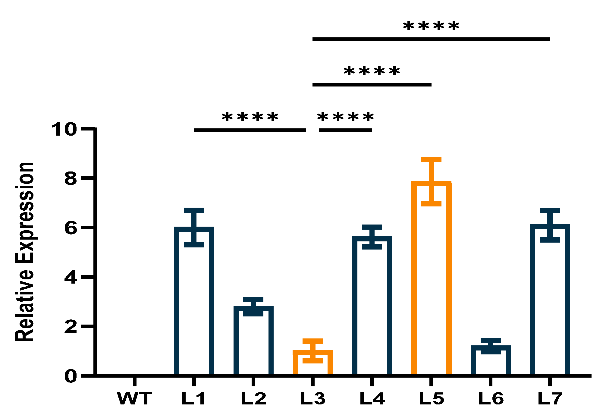 Ijms 24 12945 g005 Ijms 24 12945 g005