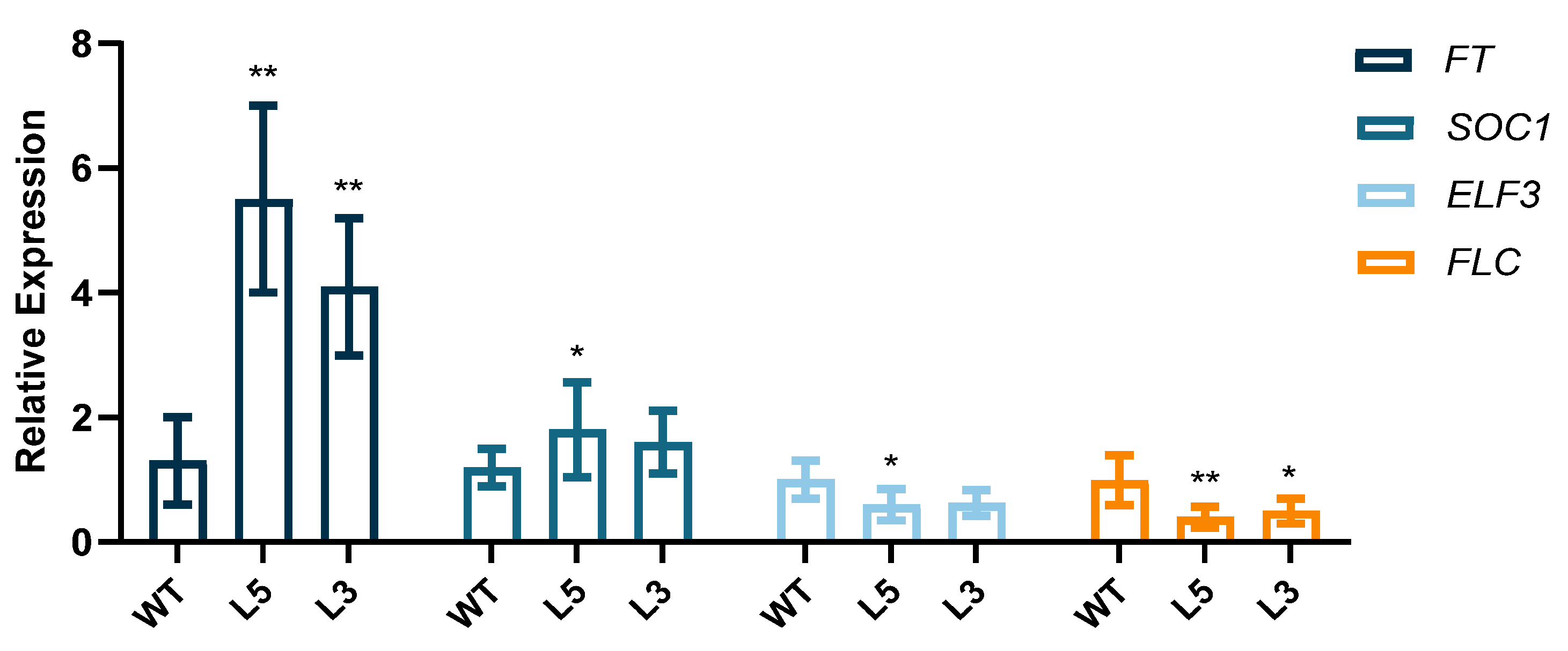 Ijms 24 12945 g007 Ijms 24 12945 g007