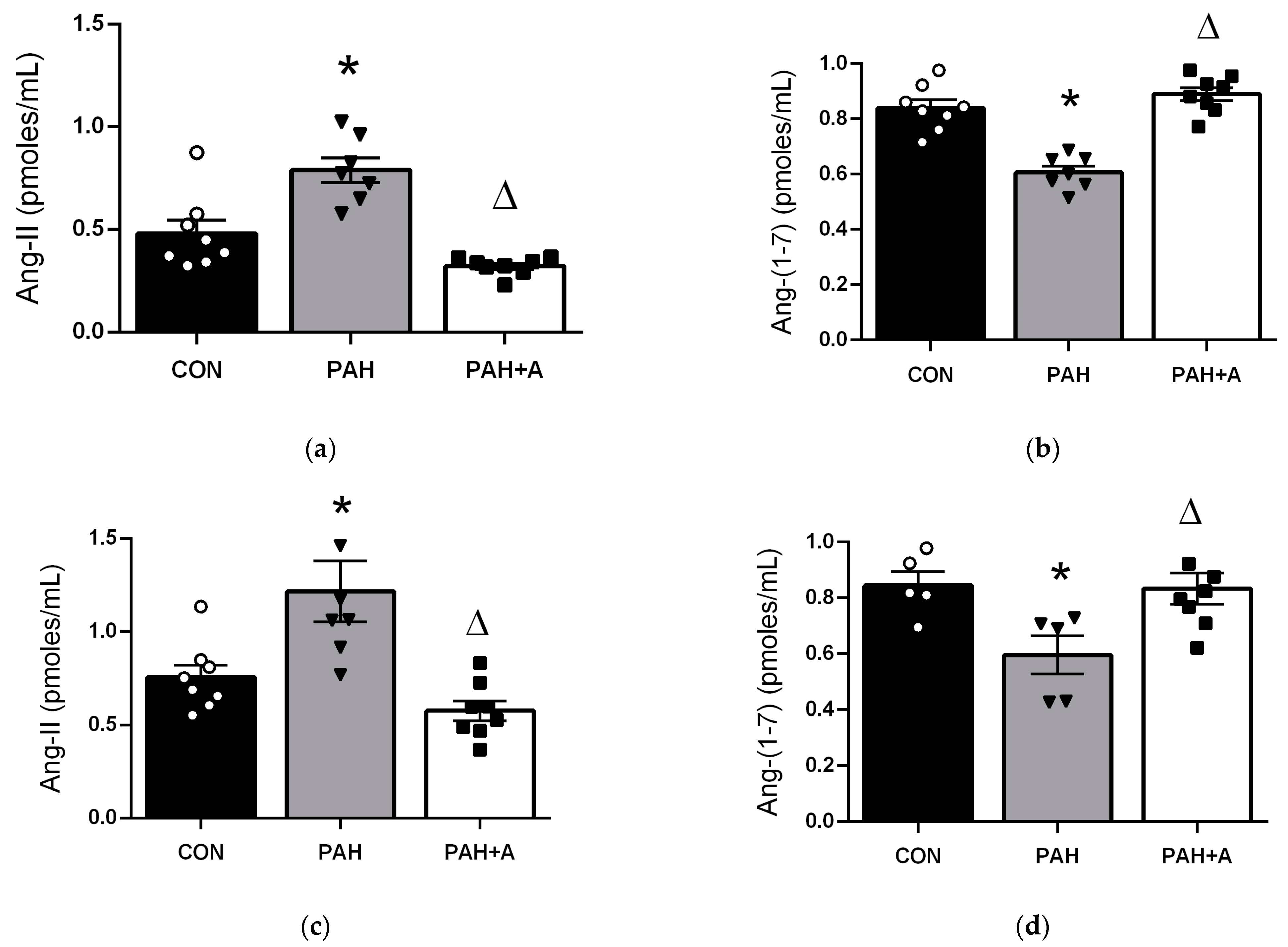 Ijms 24 12959 g003 Ijms 24 12959 g003