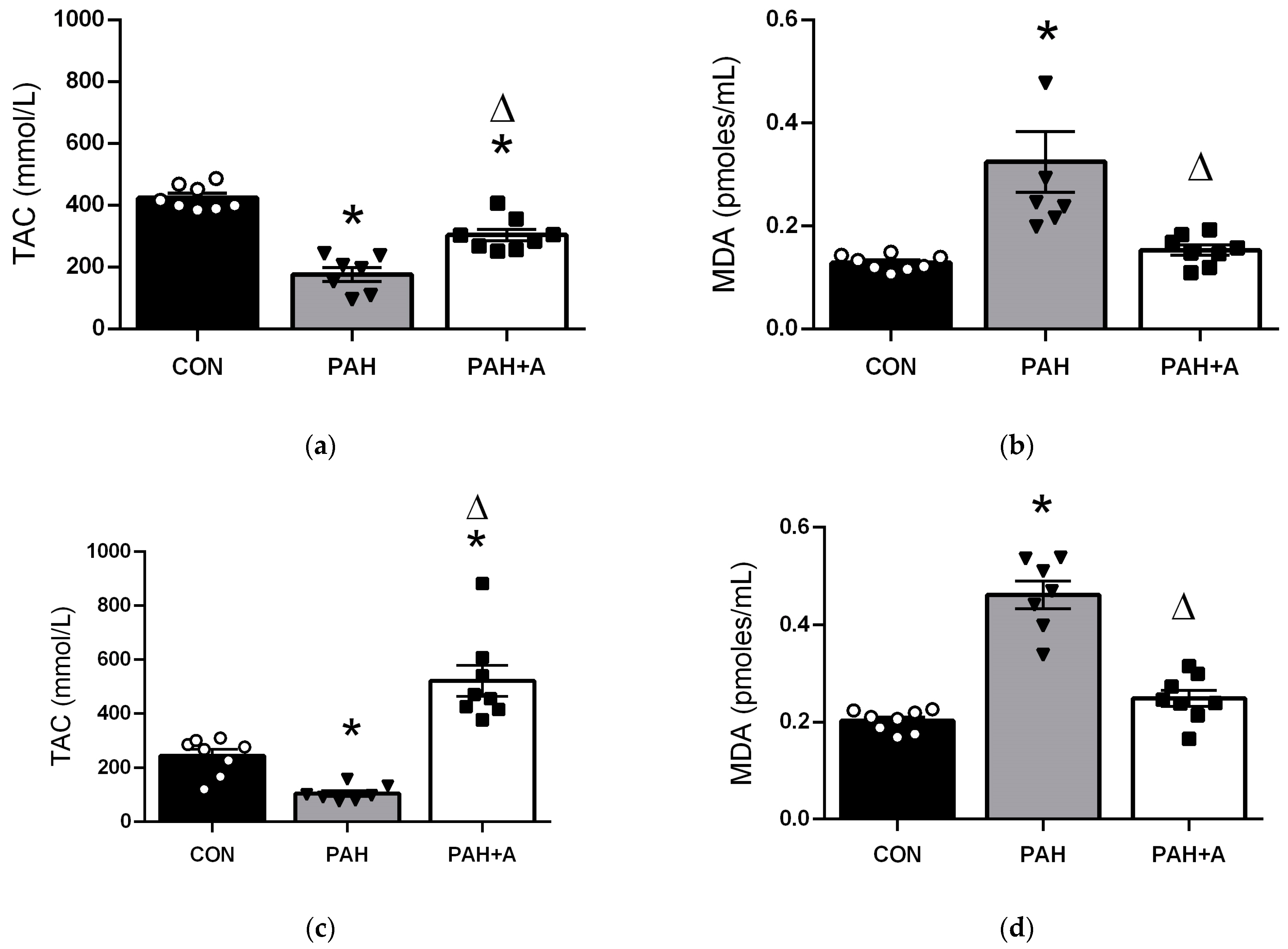Ijms 24 12959 g007 Ijms 24 12959 g007