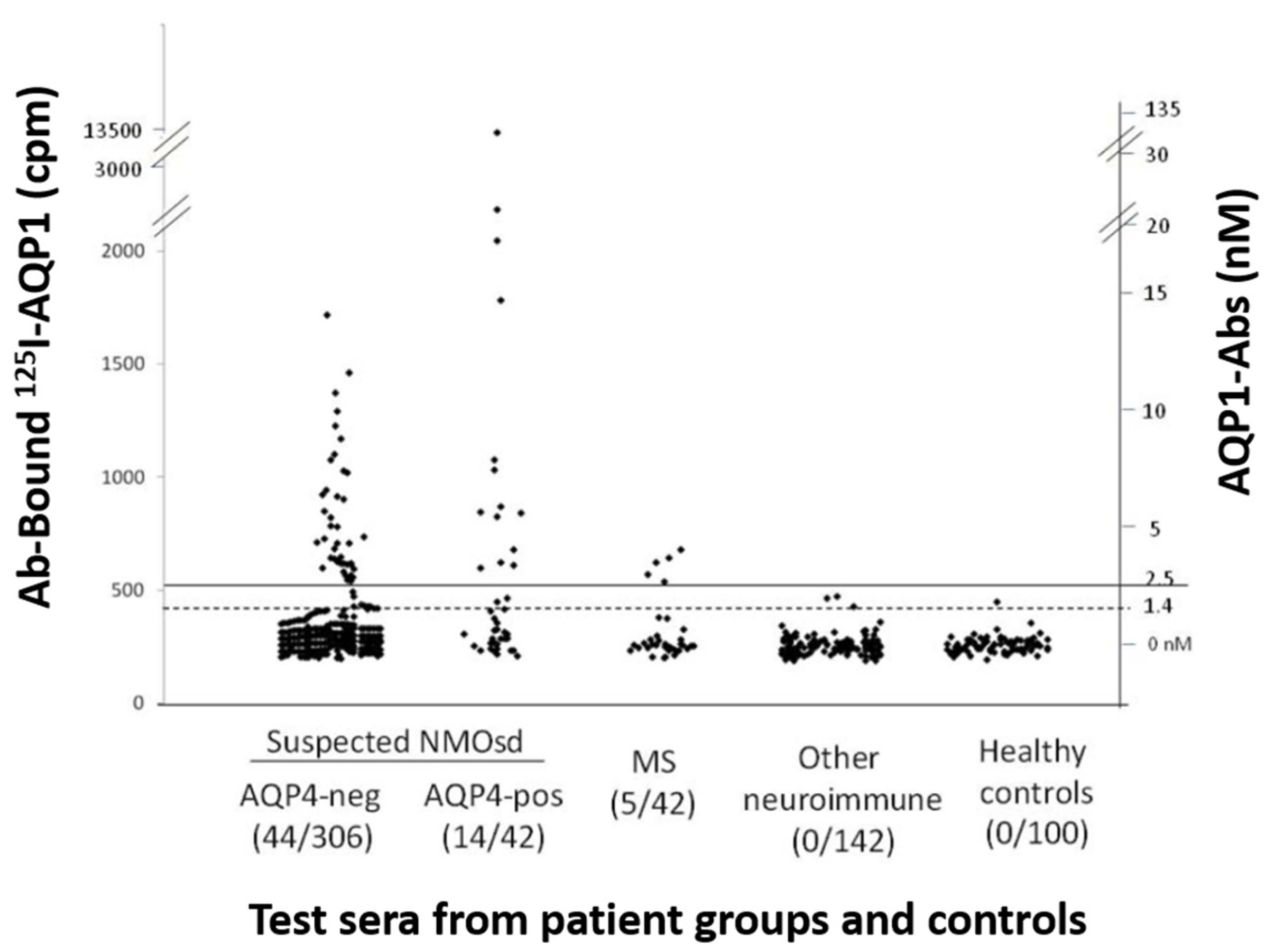 Ijms 24 12982 g002 Ijms 24 12982 g002