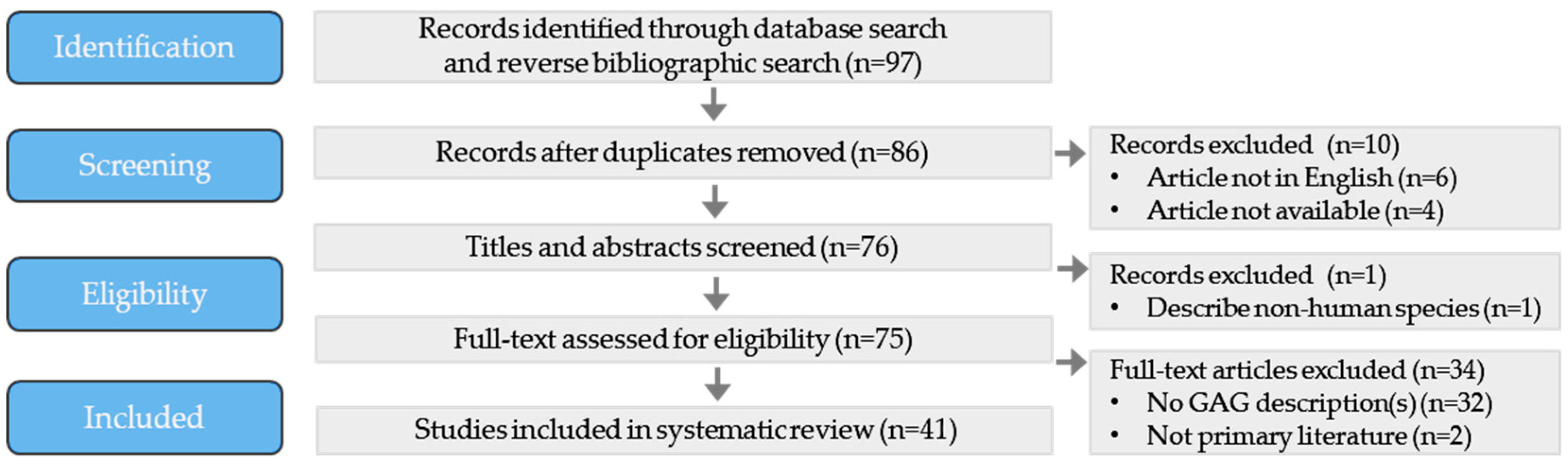 Ijms 24 13014 g001 Ijms 24 13014 g001