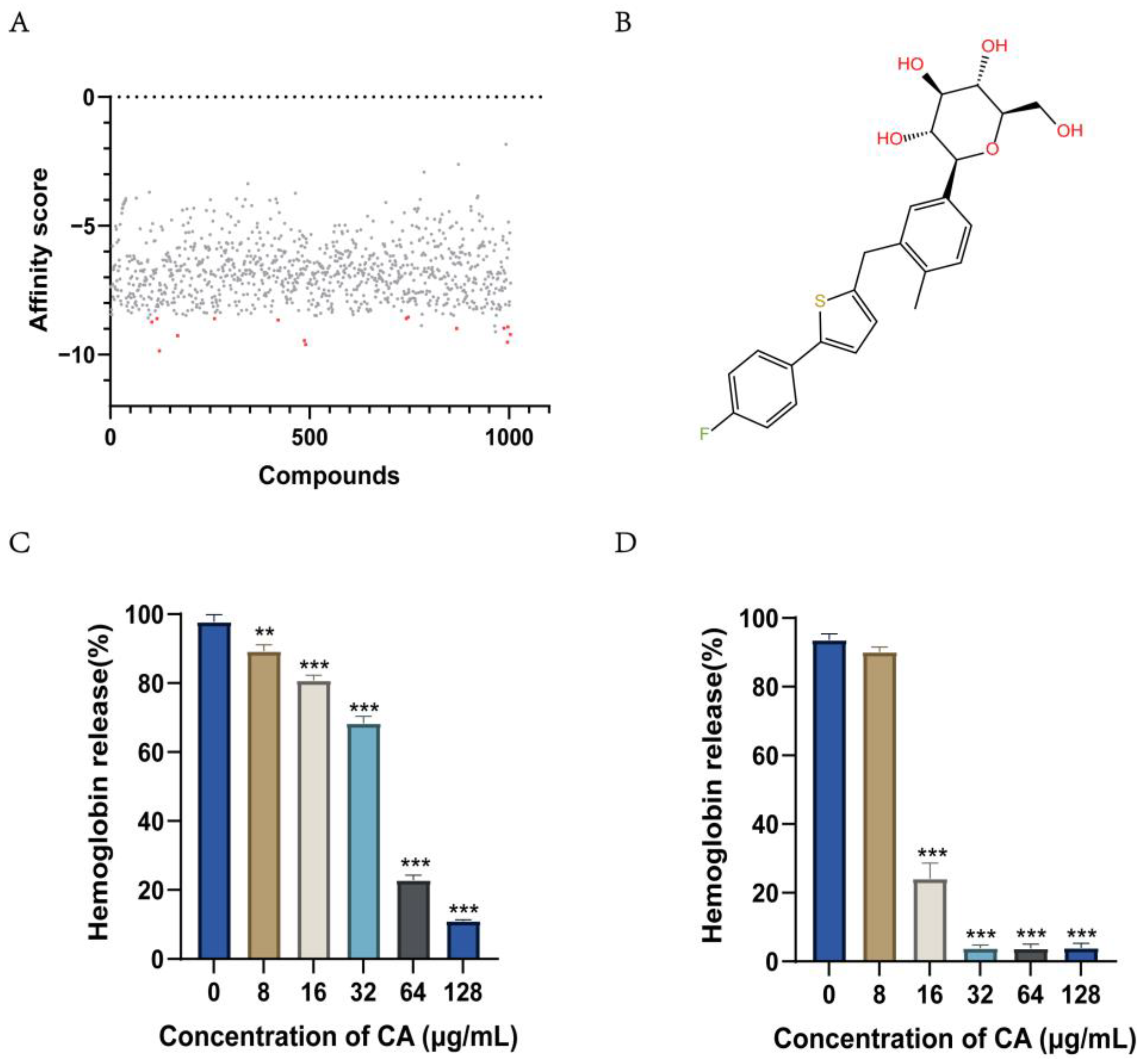 Ijms 24 13074 g001 Ijms 24 13074 g001