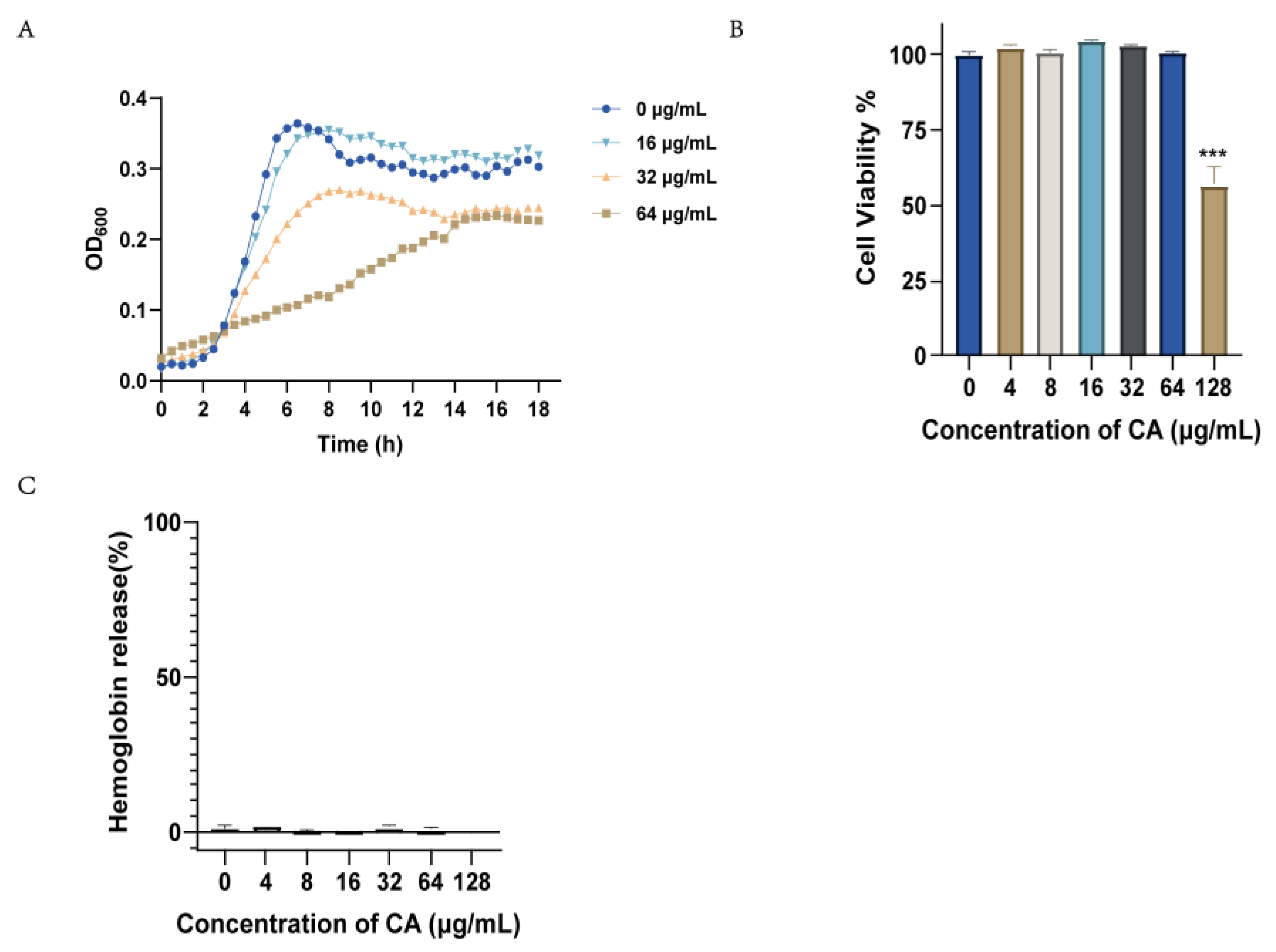 Ijms 24 13074 g002 Ijms 24 13074 g002