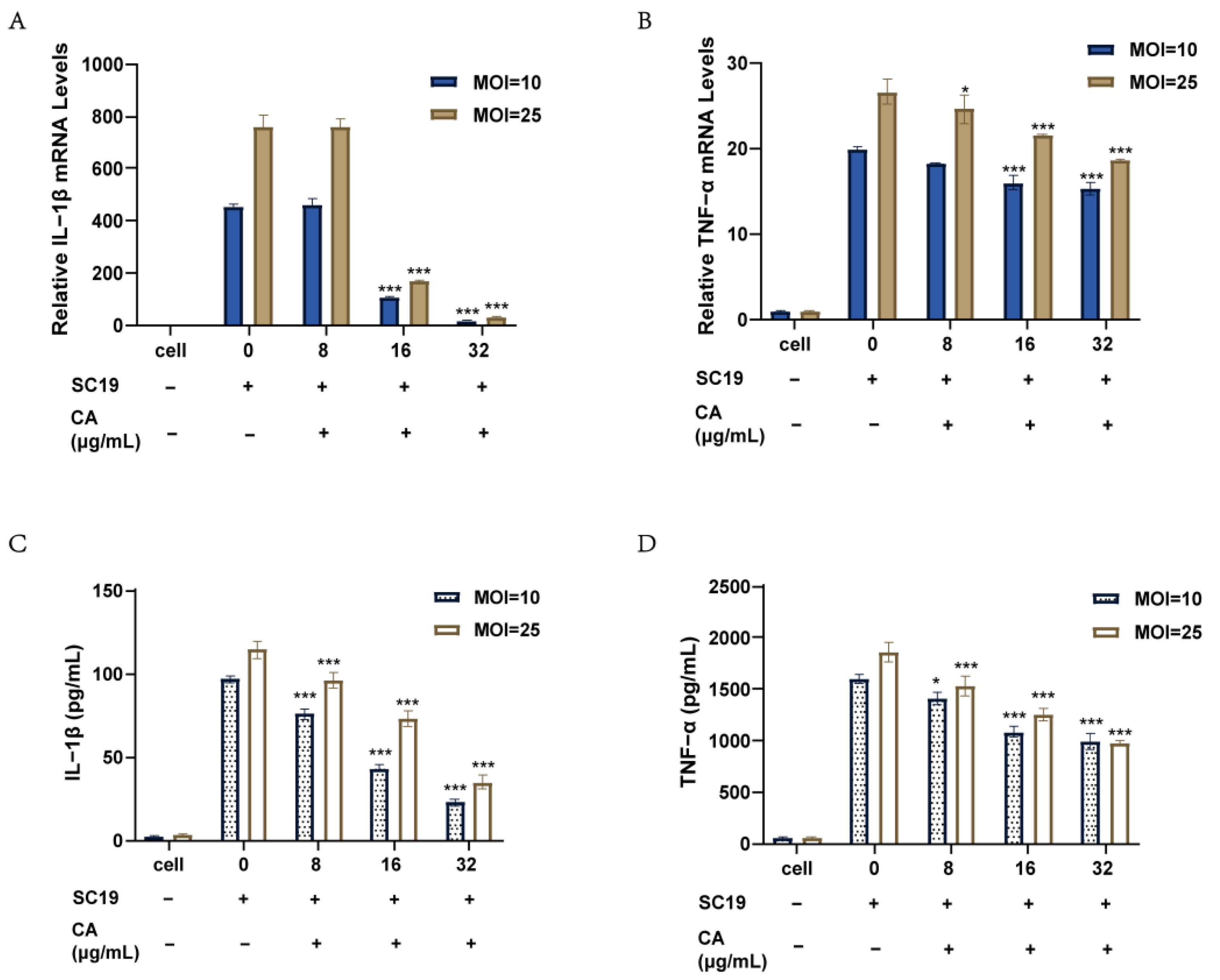 Ijms 24 13074 g003 Ijms 24 13074 g003