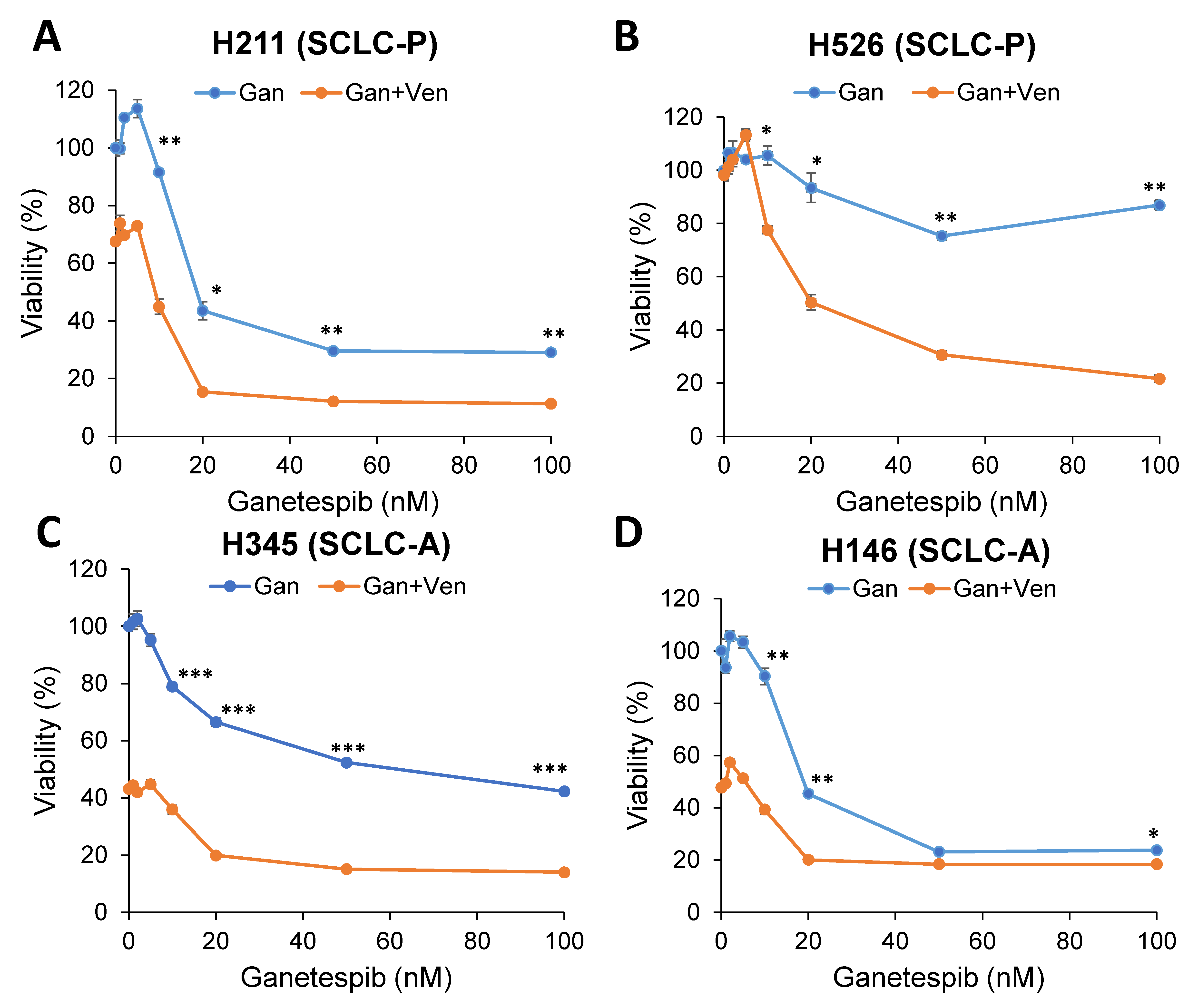 Ijms 24 13082 g003 Ijms 24 13082 g003