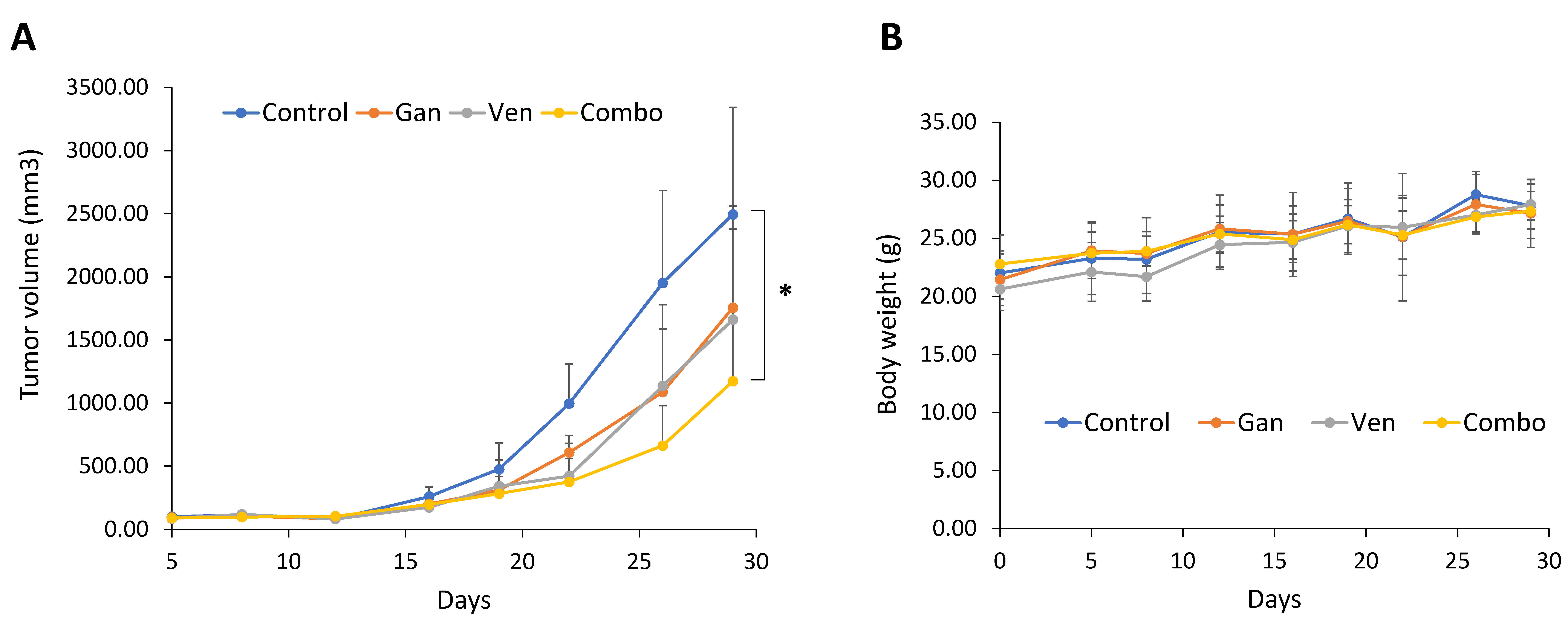 Ijms 24 13082 g007 Ijms 24 13082 g007