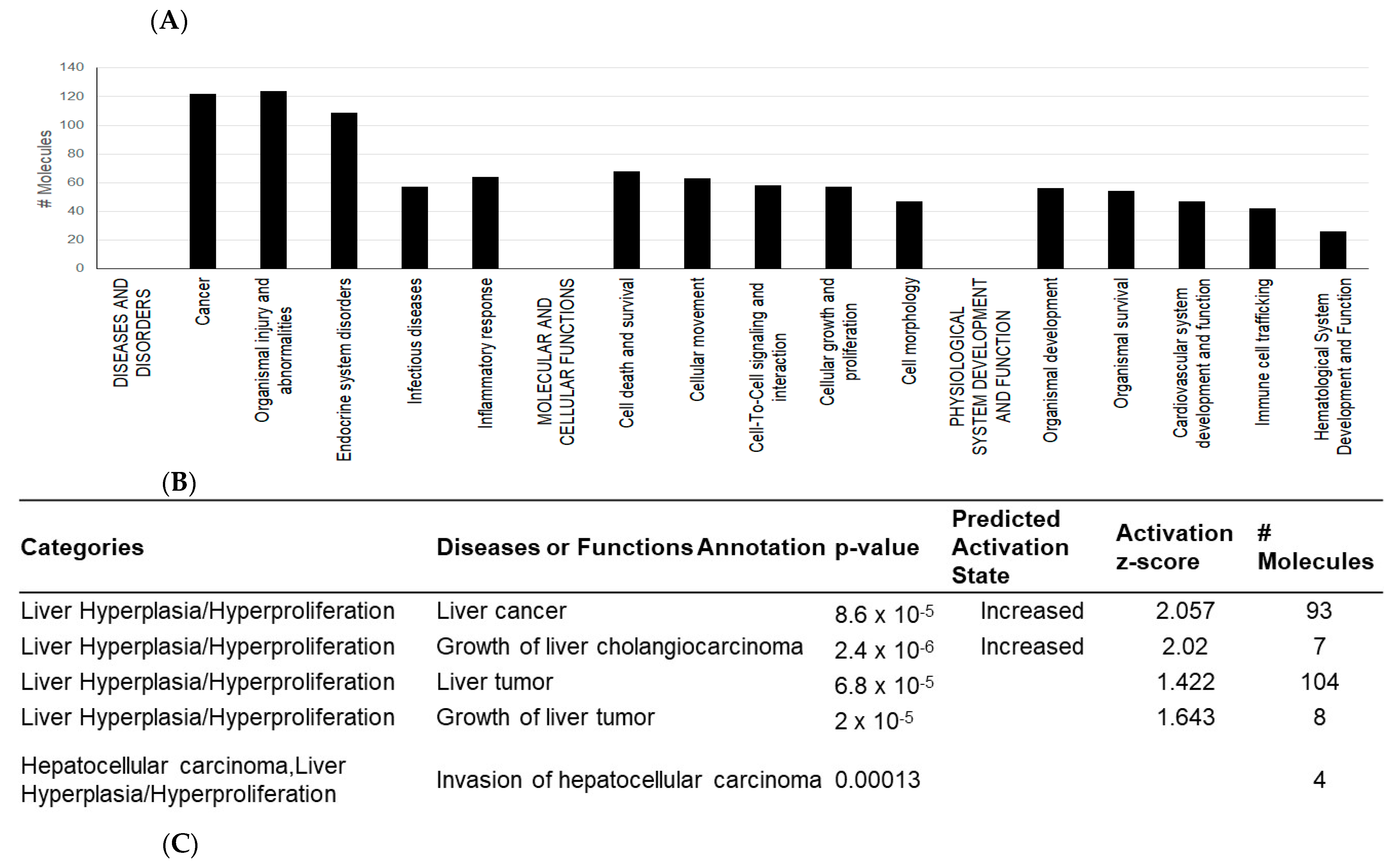 Ijms 24 13098 g009a Ijms 24 13098 g009a