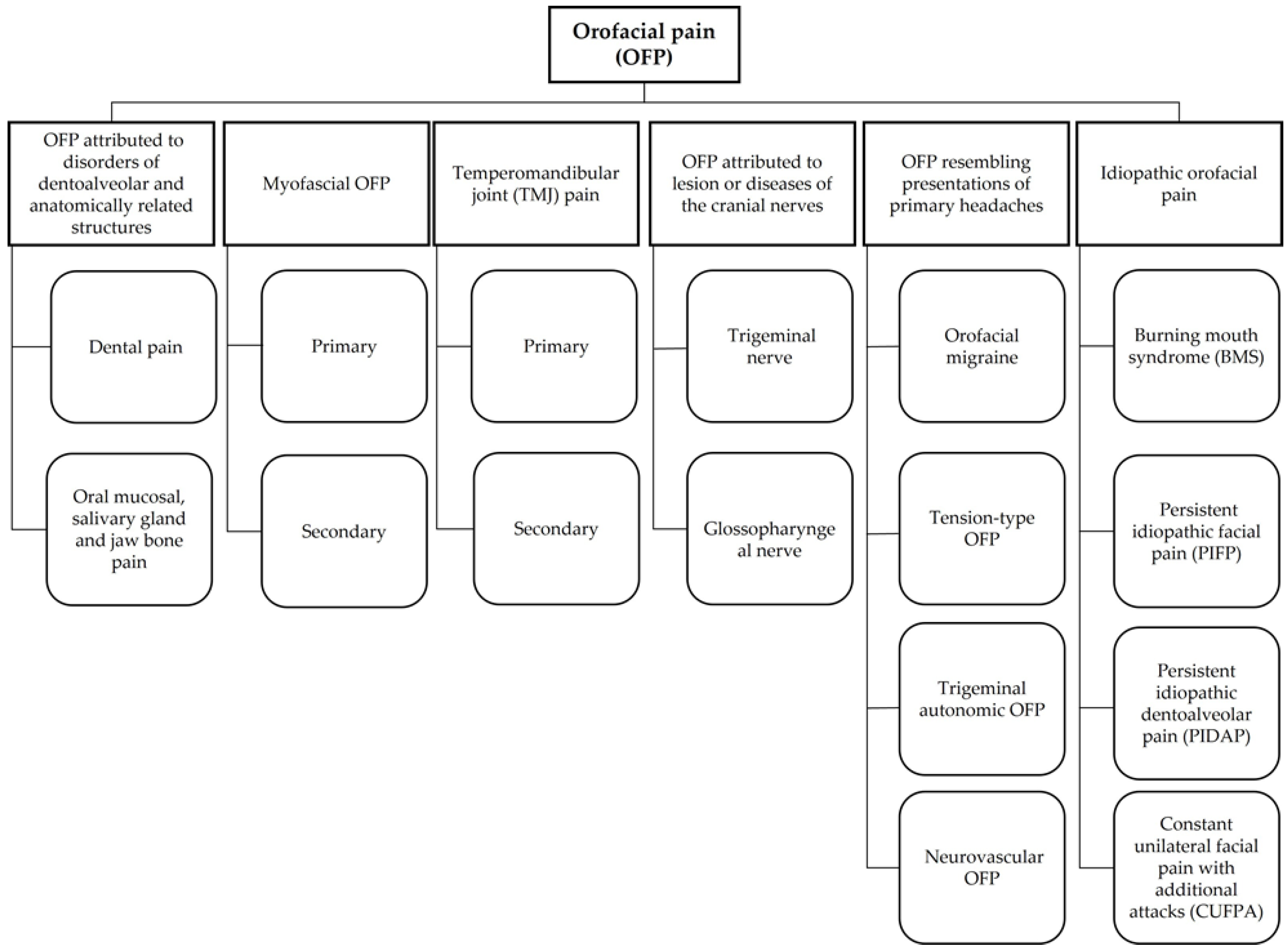 Ijms 24 13128 sch001